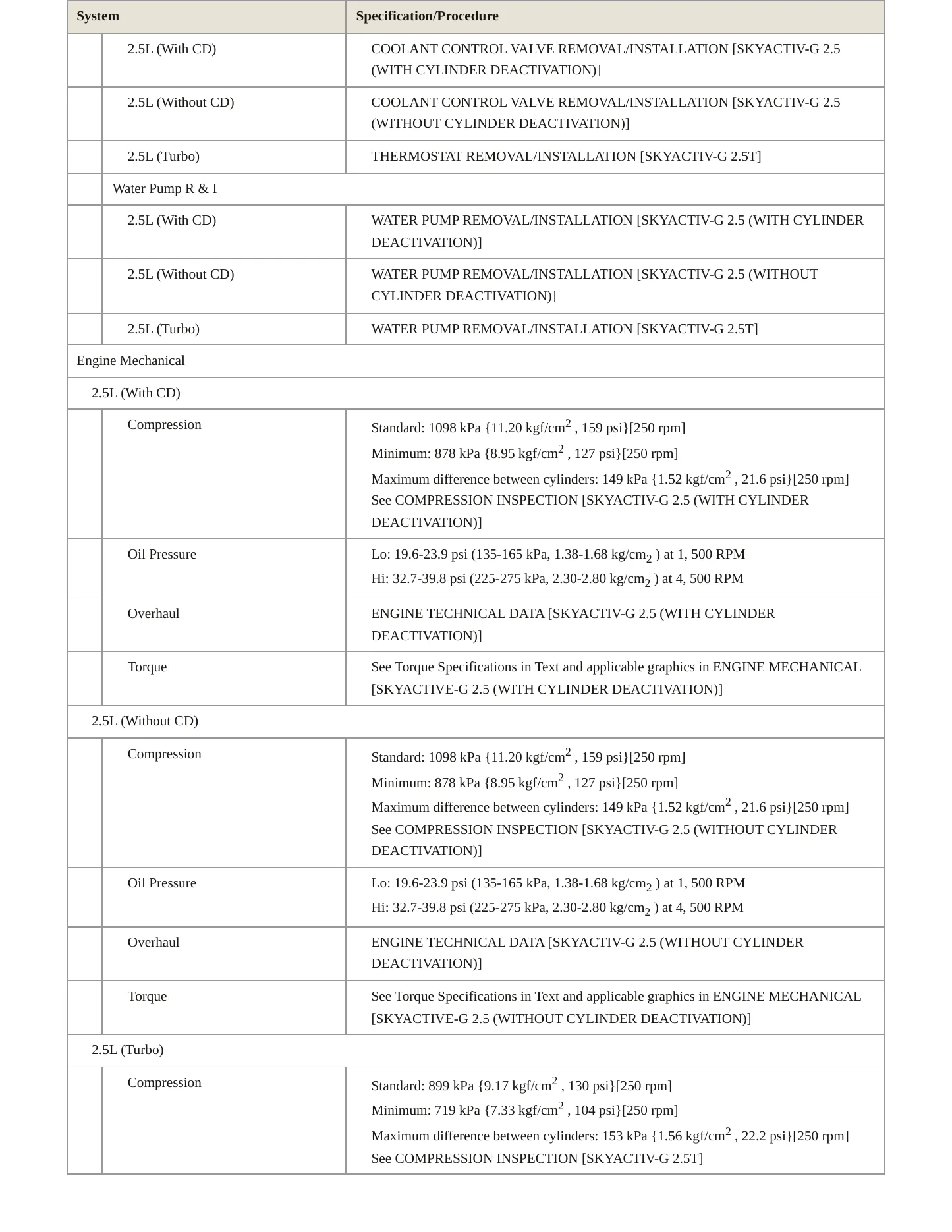 2018 Mazda 6 Service and Repair Manual preview page 3