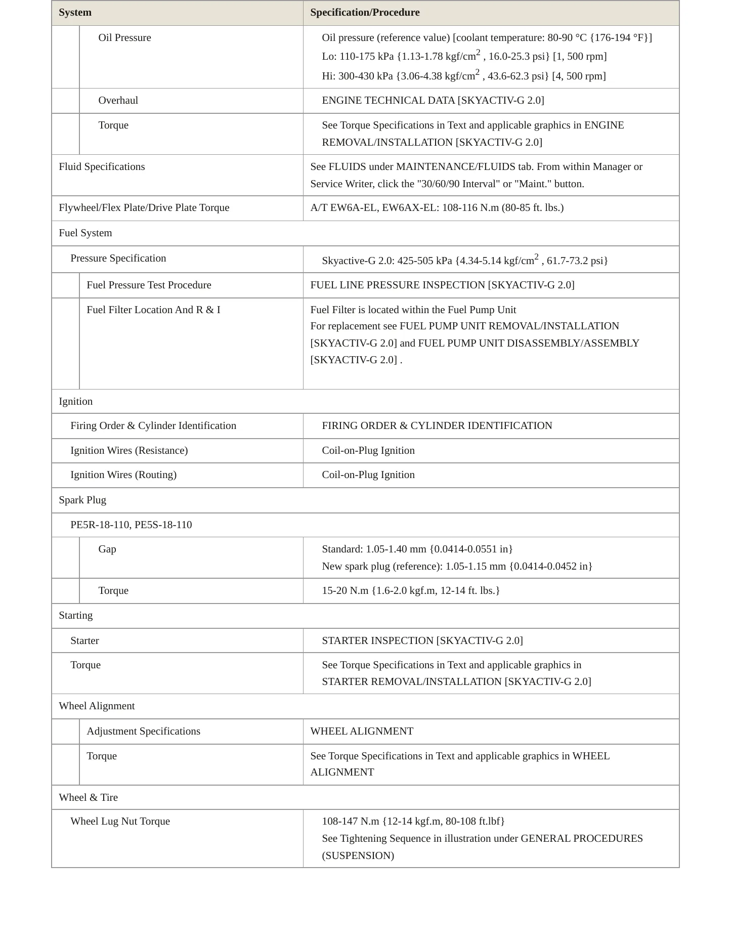 2018 Mazda CX-3 Service and Repair Manual preview page 3