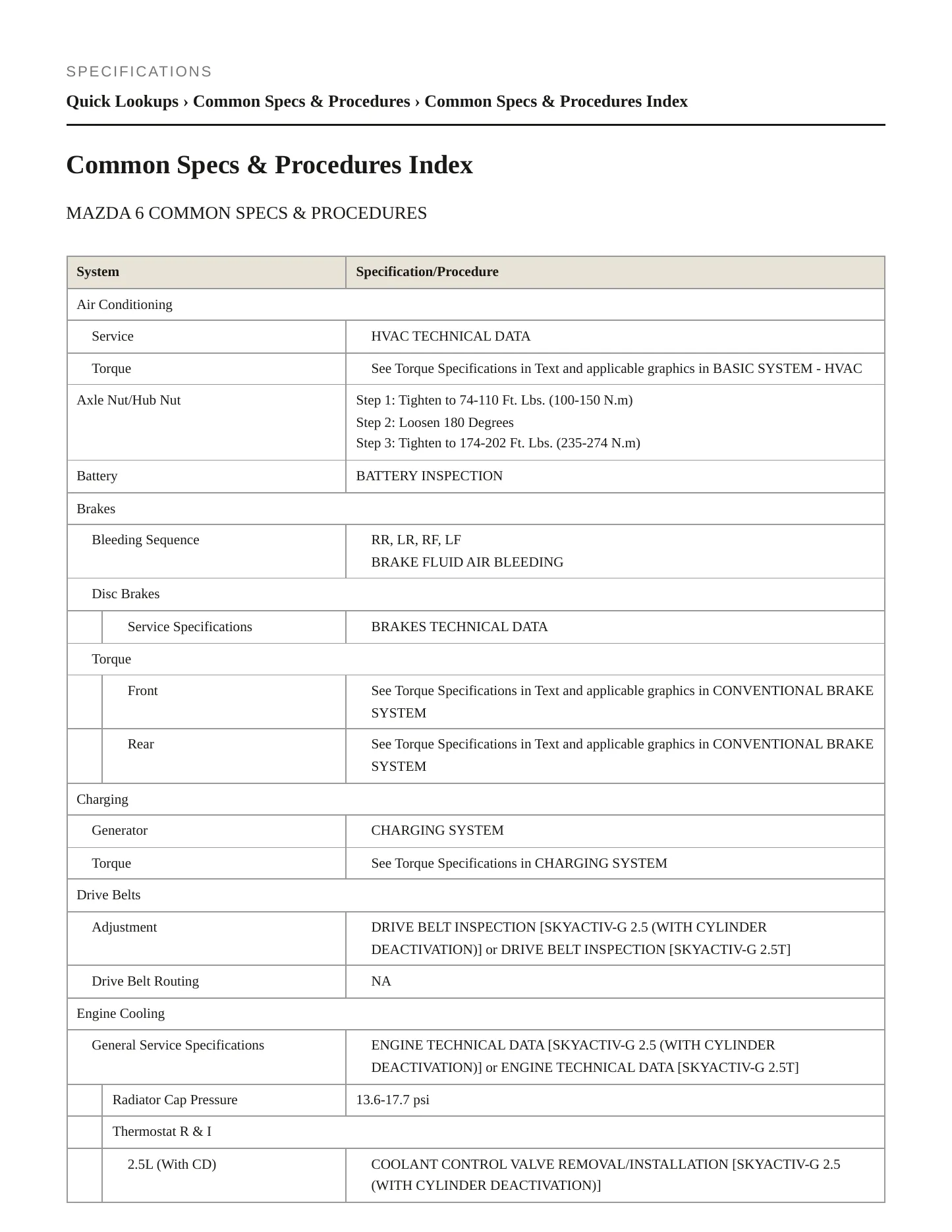 2019 Mazda 3 Sport Service and Repair Manual preview page 2