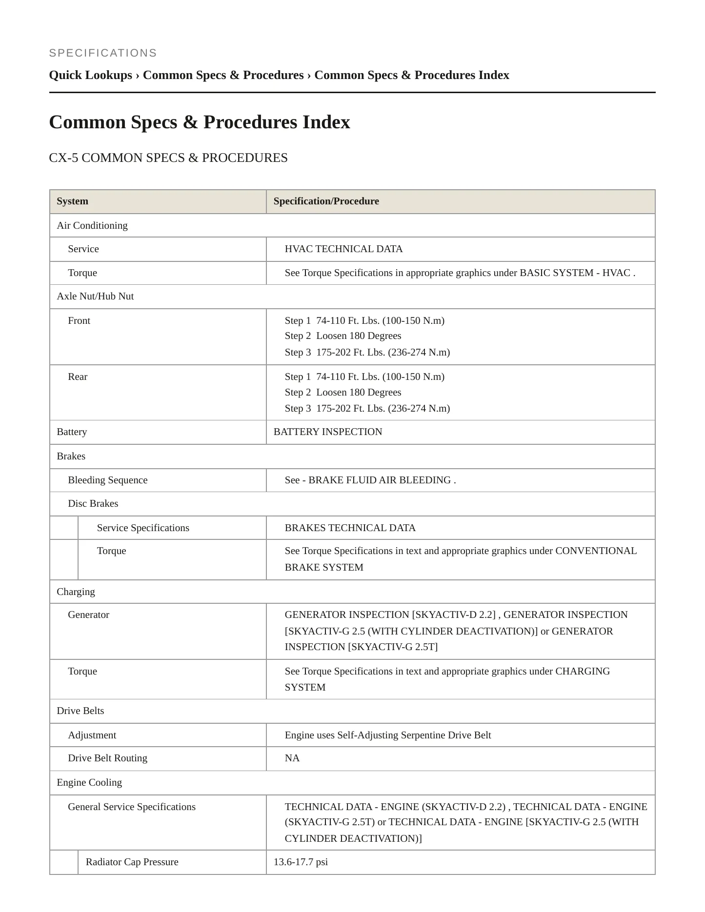 2019 Mazda CX-5 Service and Repair Manual preview page 2