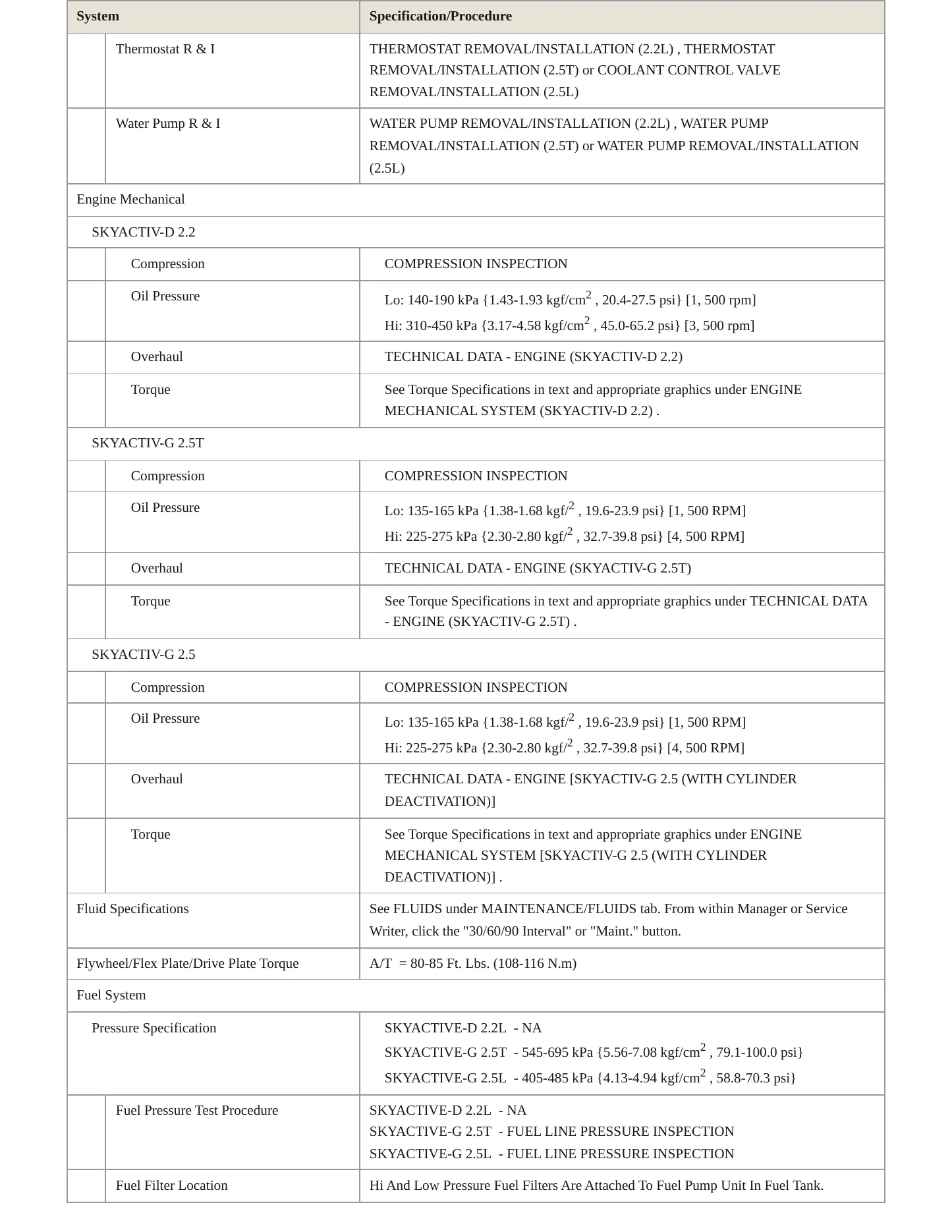 2019 Mazda CX-5 Service and Repair Manual preview page 3