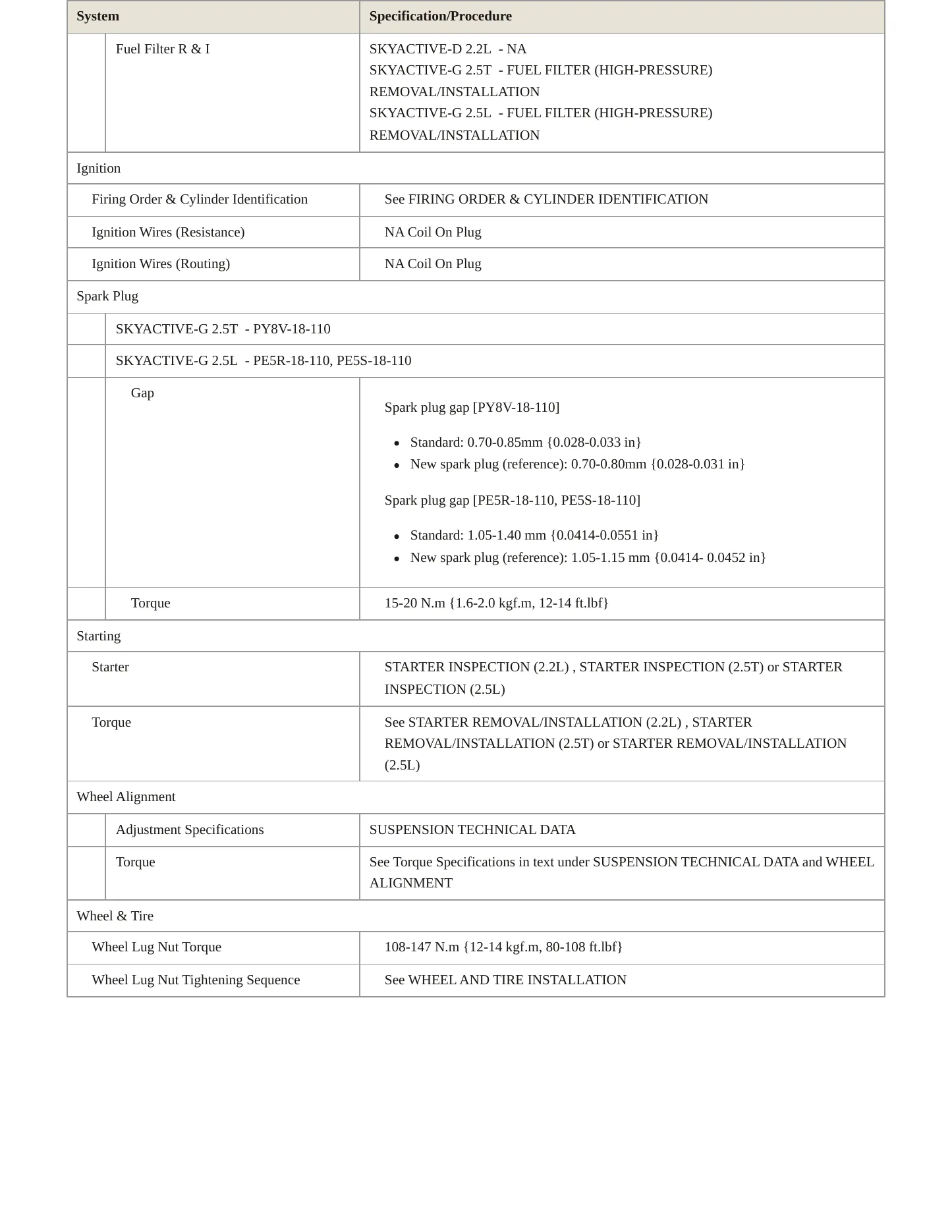 2019 Mazda CX-5 Service and Repair Manual preview page 4
