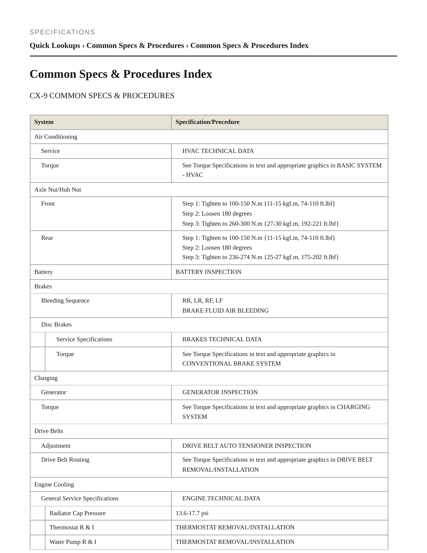2019 Mazda CX-9 Service and Repair Manual preview page 2