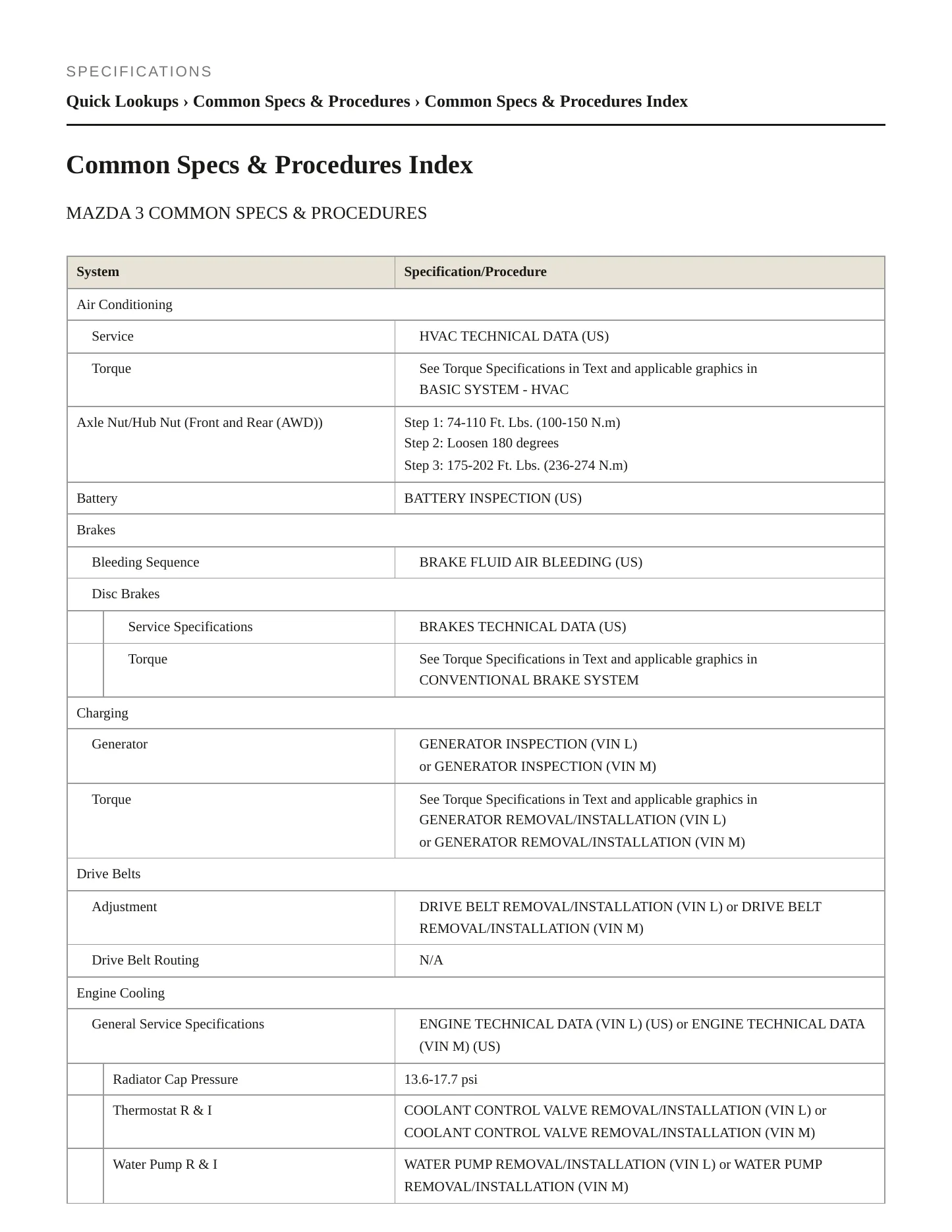 2020 Mazda 3 Service and Repair Manual preview page 2