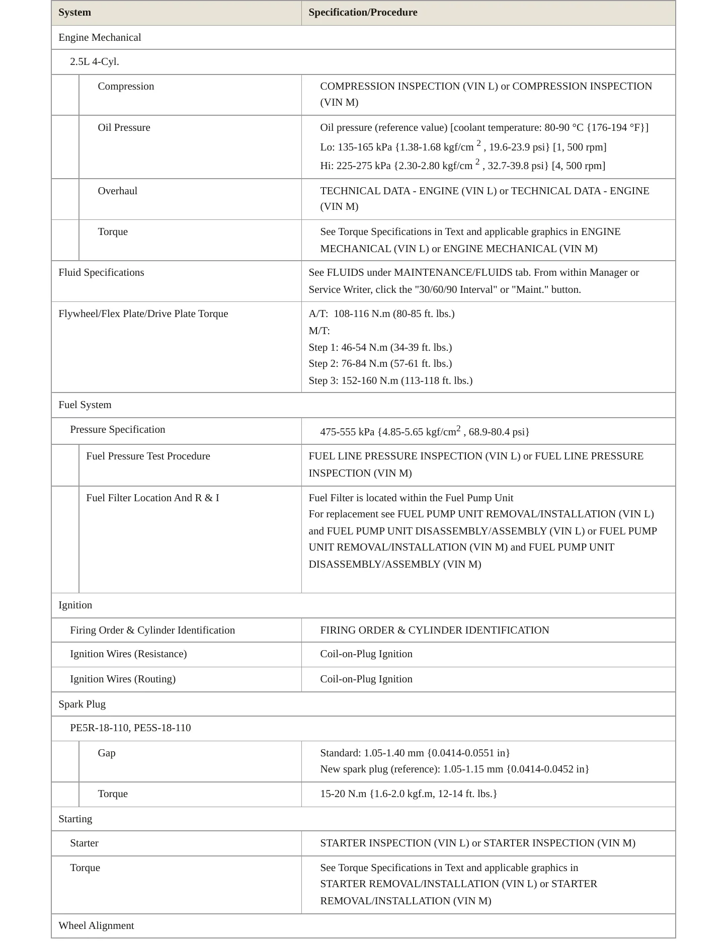 2020 Mazda 3 Service and Repair Manual preview page 3