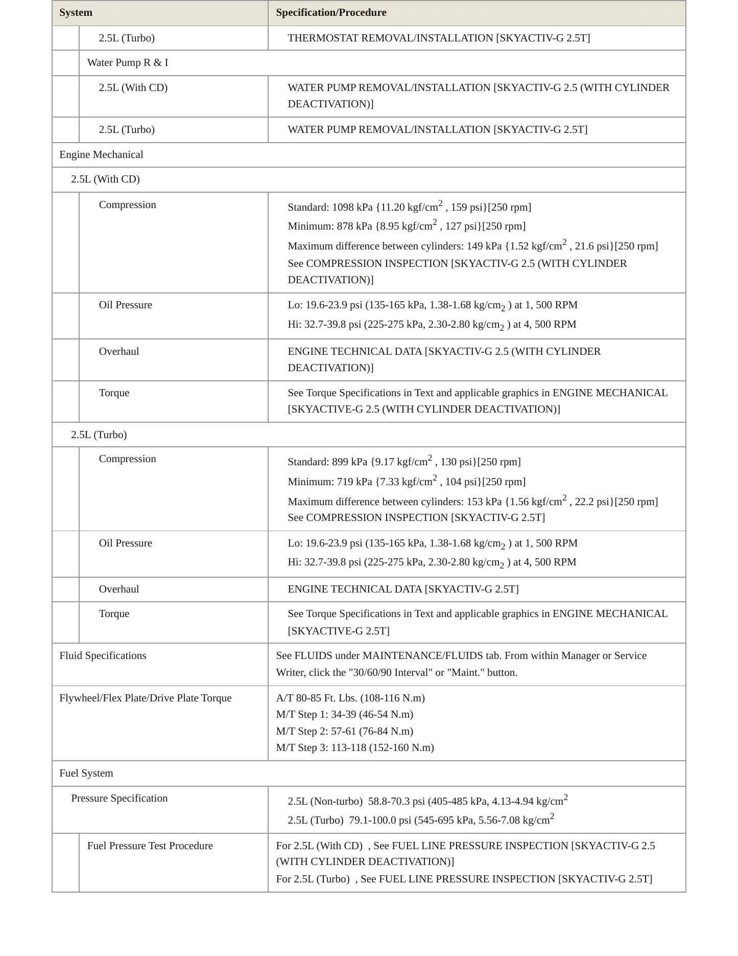 2020 Mazda 3 Sport Service and Repair Manual preview page 3