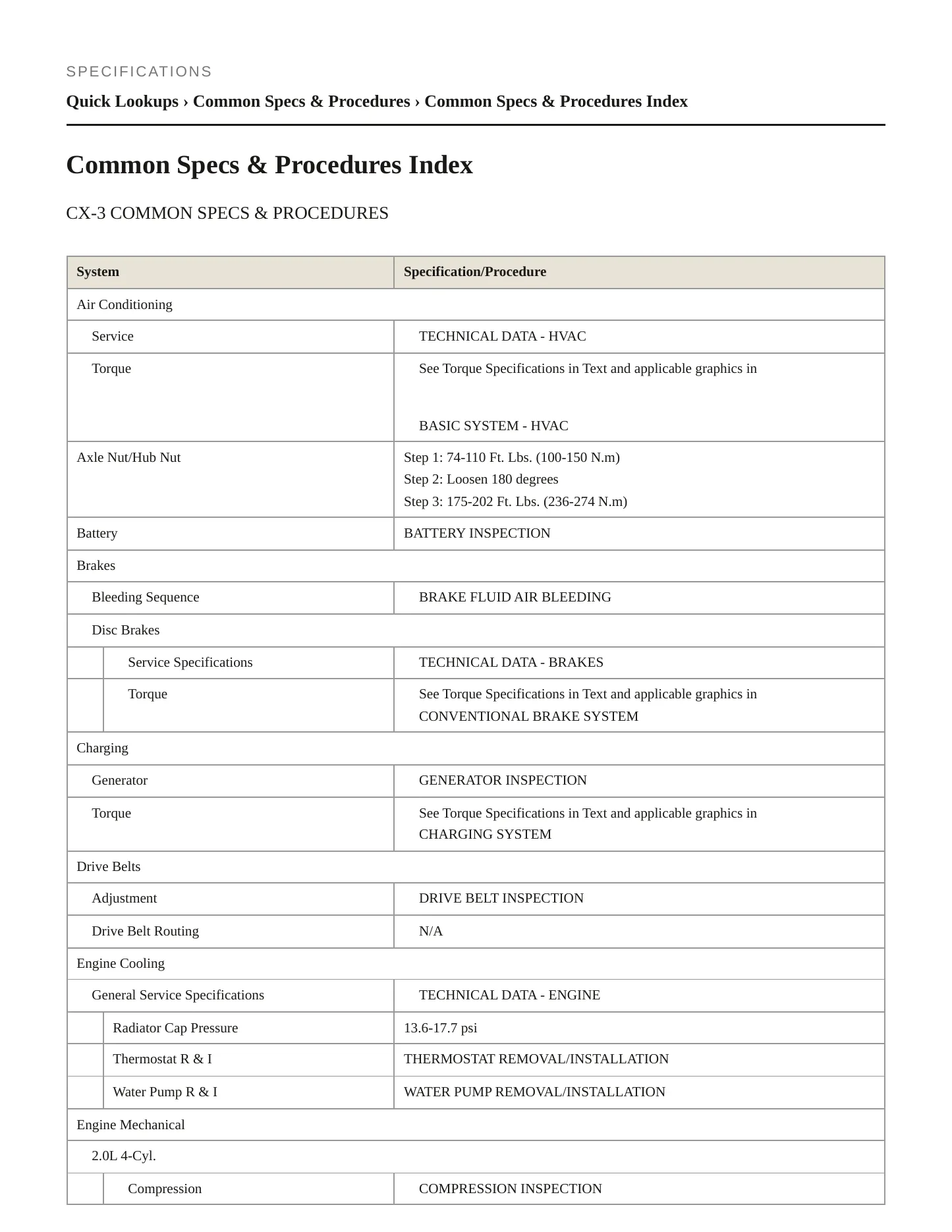 2020 Mazda CX-3 Service and Repair Manual preview page 2