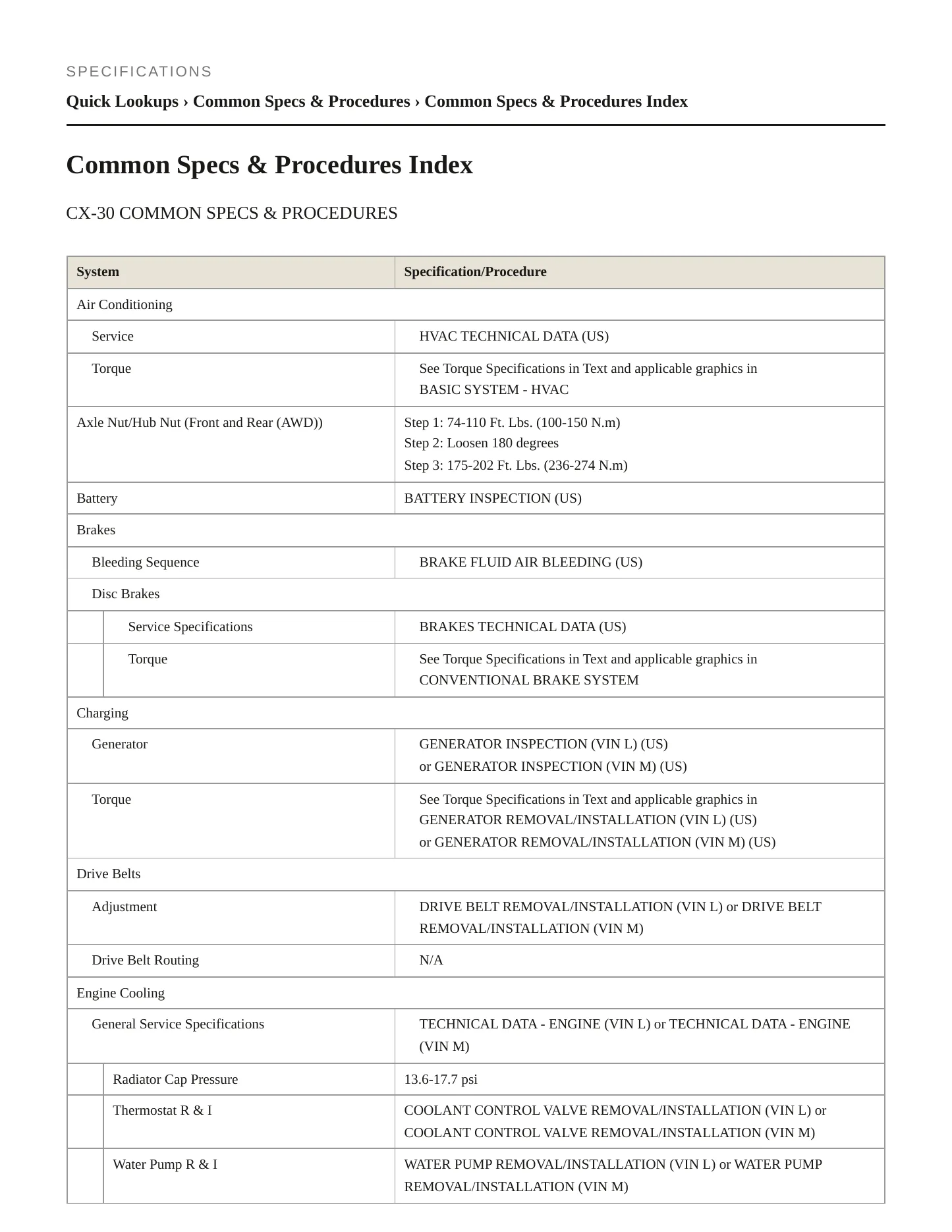 2020 Mazda CX-30 Service and Repair Manual preview page 2