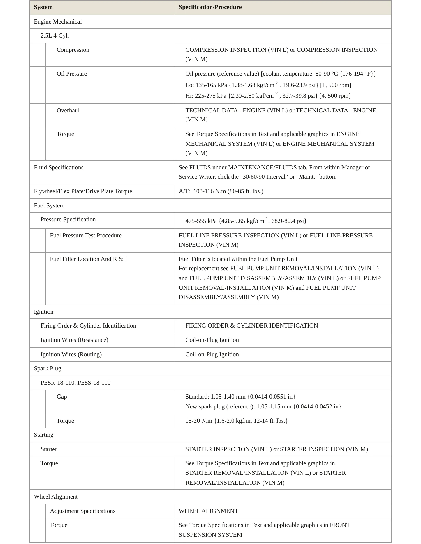 2020 Mazda CX-30 Service and Repair Manual preview page 3