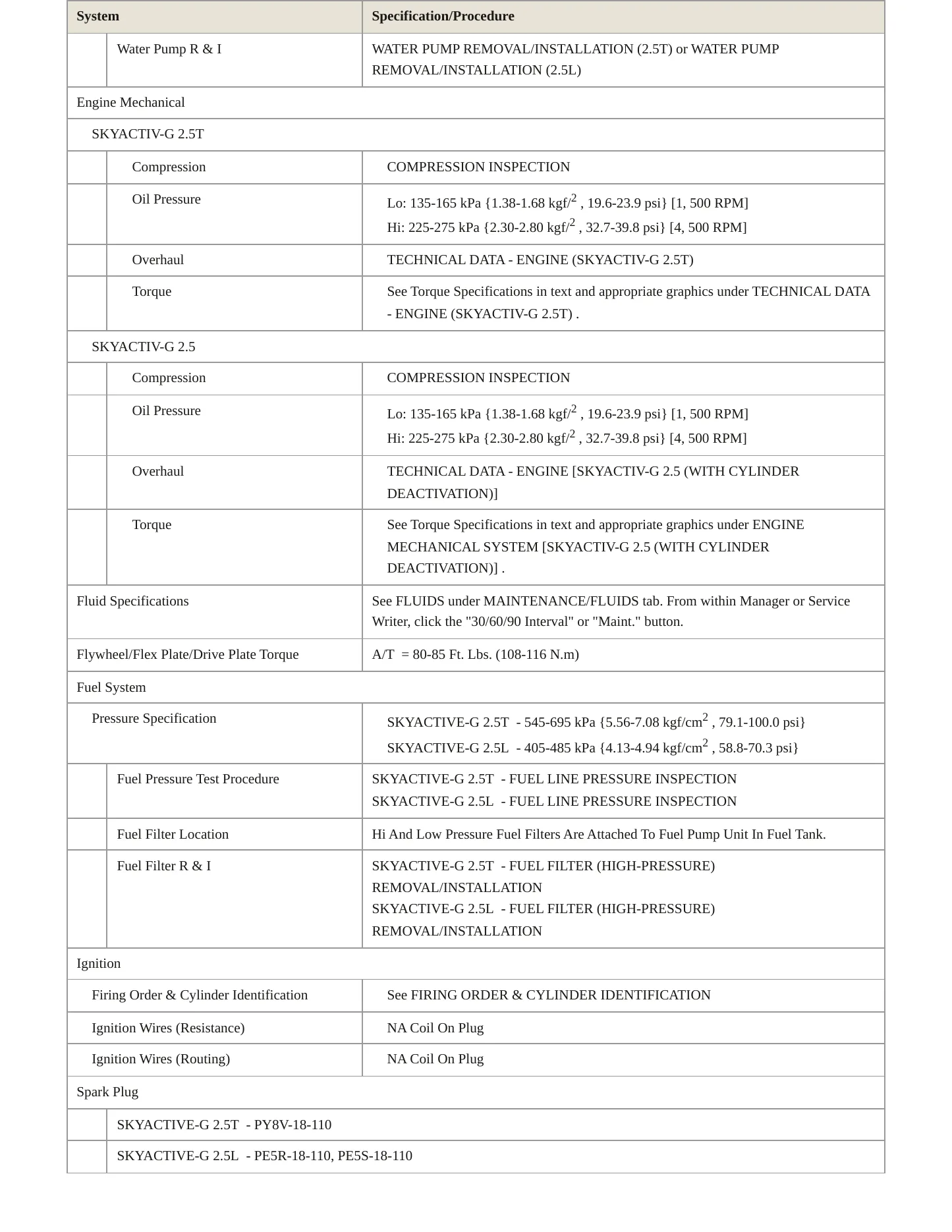 2020 Mazda CX-5 Service and Repair Manual preview page 3
