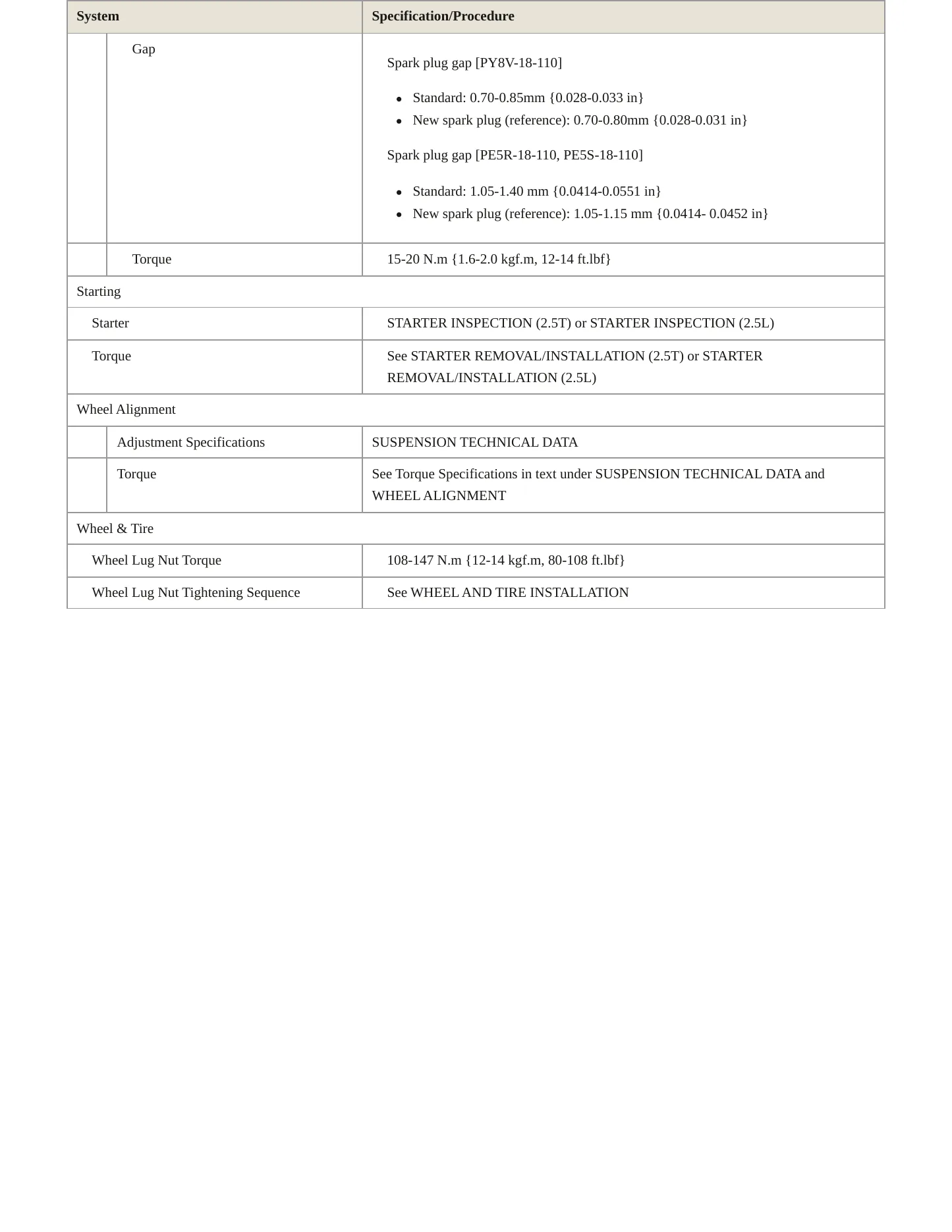 2020 Mazda CX-5 Service and Repair Manual preview page 4
