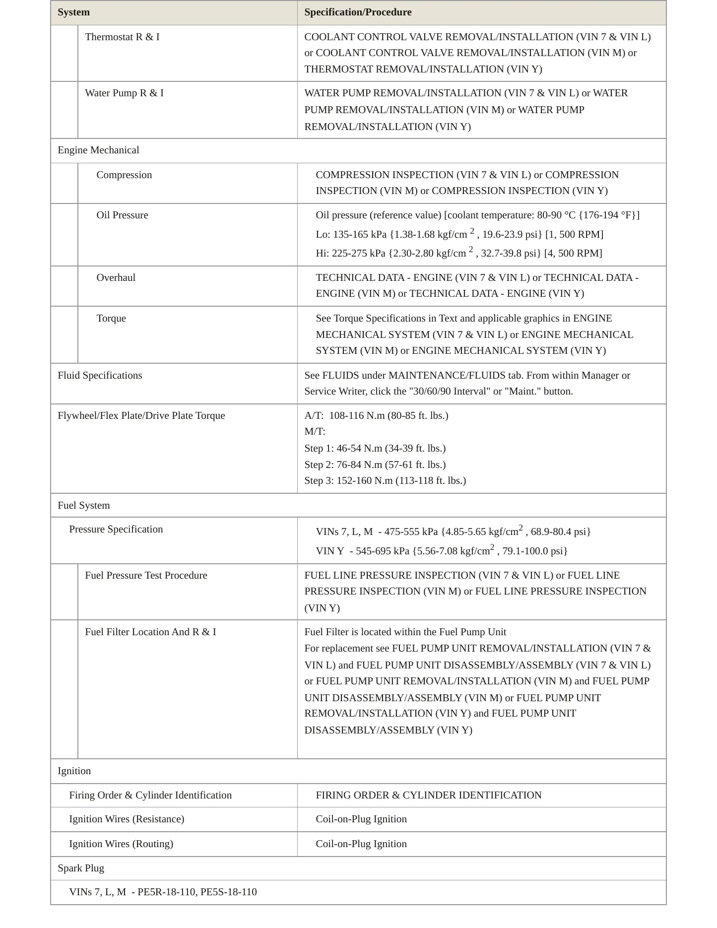 2021 Mazda 3 Service and Repair Manual preview page 3