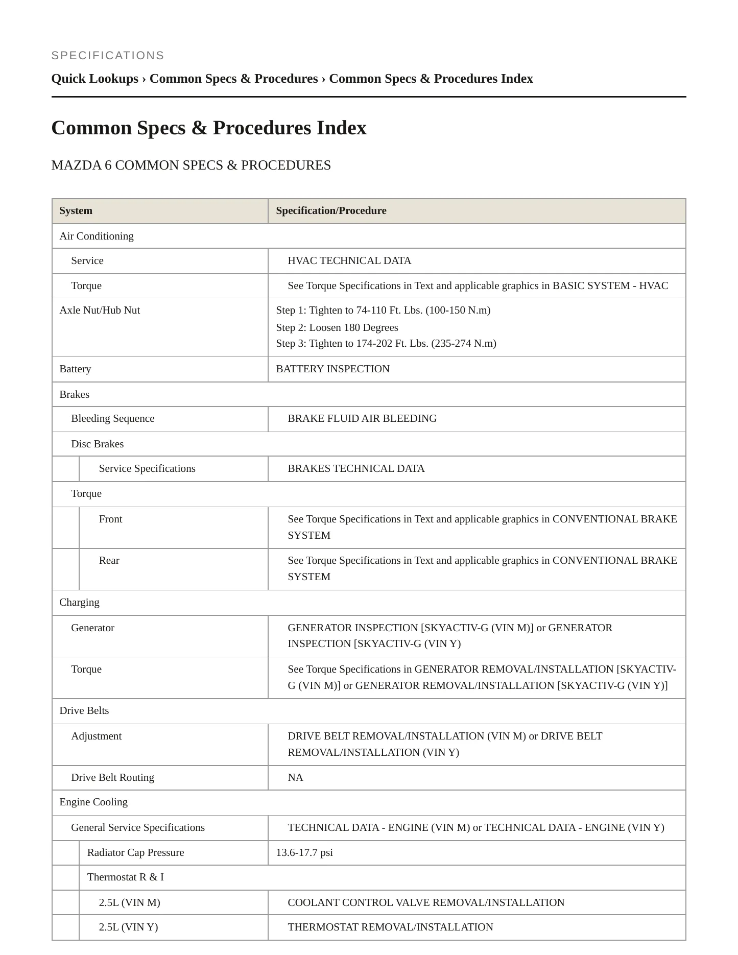 2021 Mazda 3 Sport Service and Repair Manual preview page 2