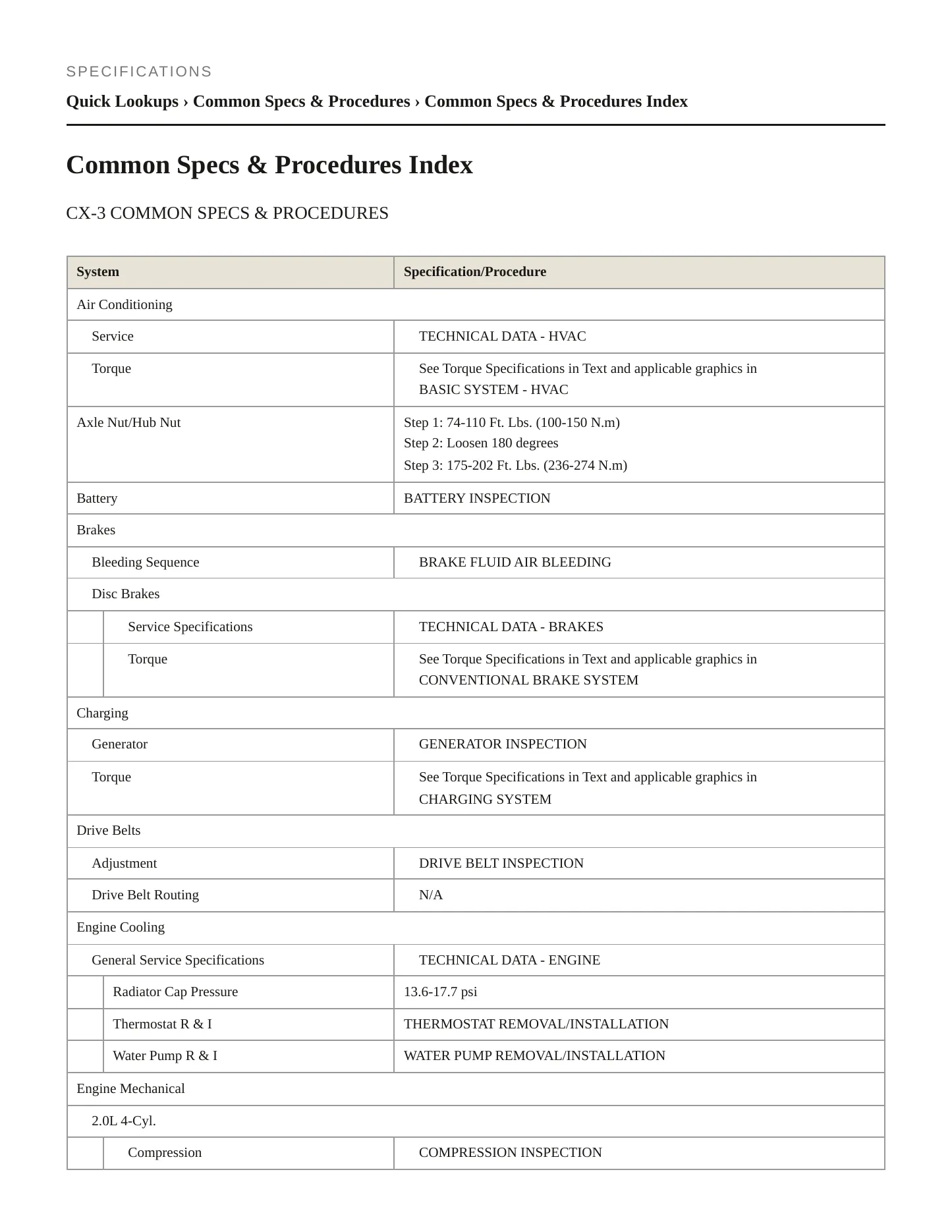 2021 Mazda CX-3 Service and Repair Manual preview page 2