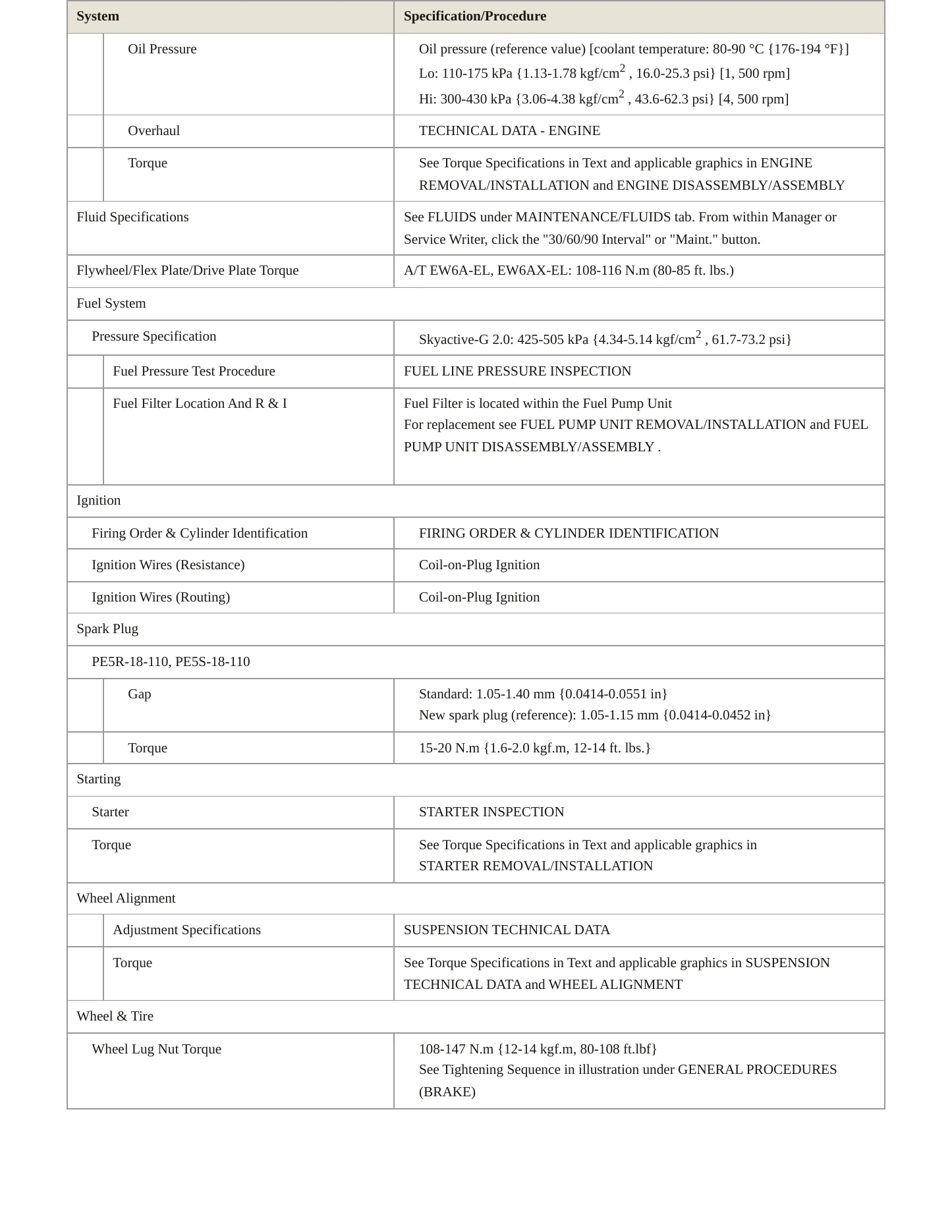 2021 Mazda CX-3 Service and Repair Manual preview page 3