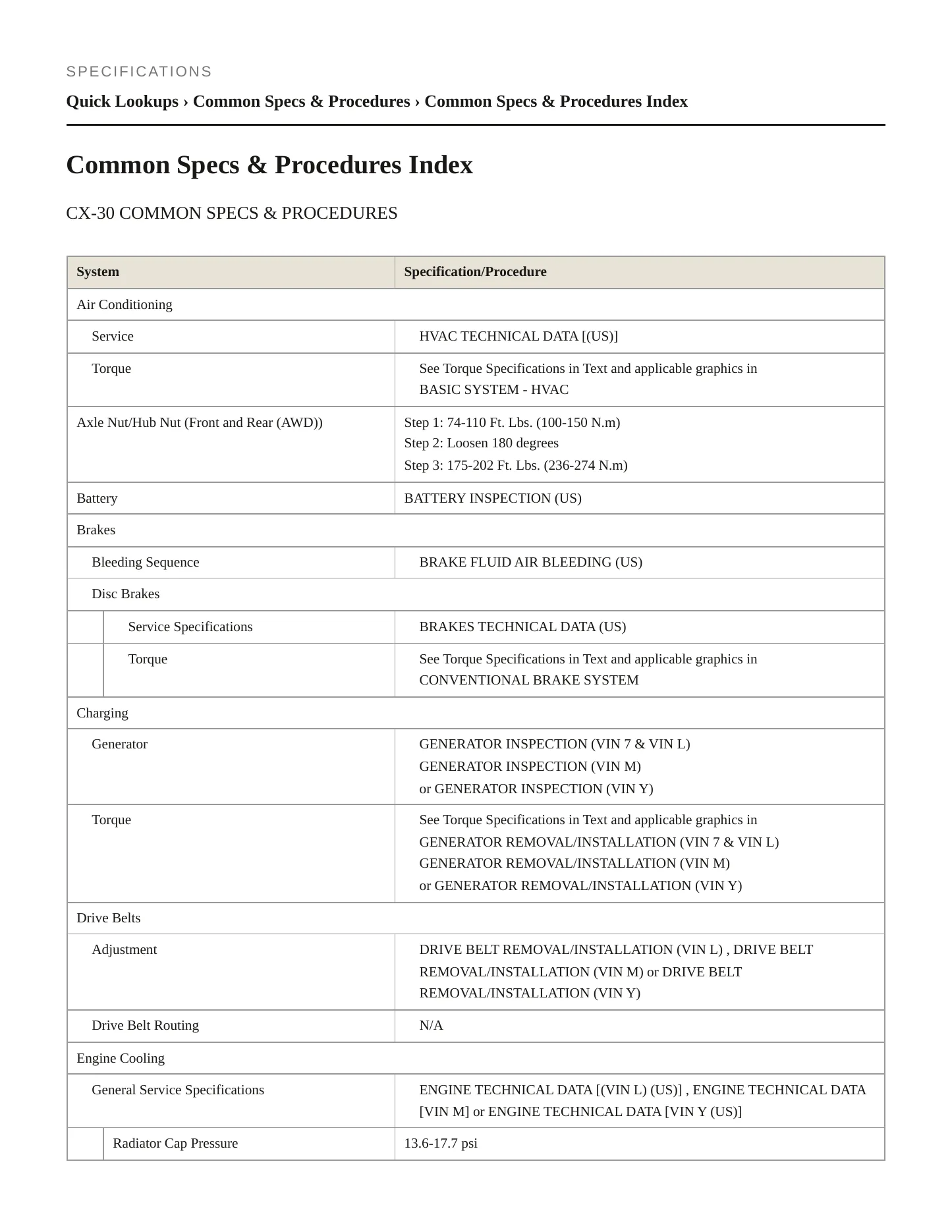 2021 Mazda CX-30 Service and Repair Manual preview page 2