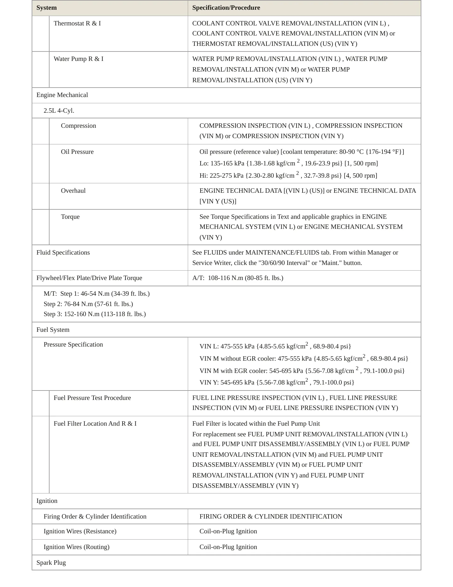 2021 Mazda CX-30 Service and Repair Manual preview page 3