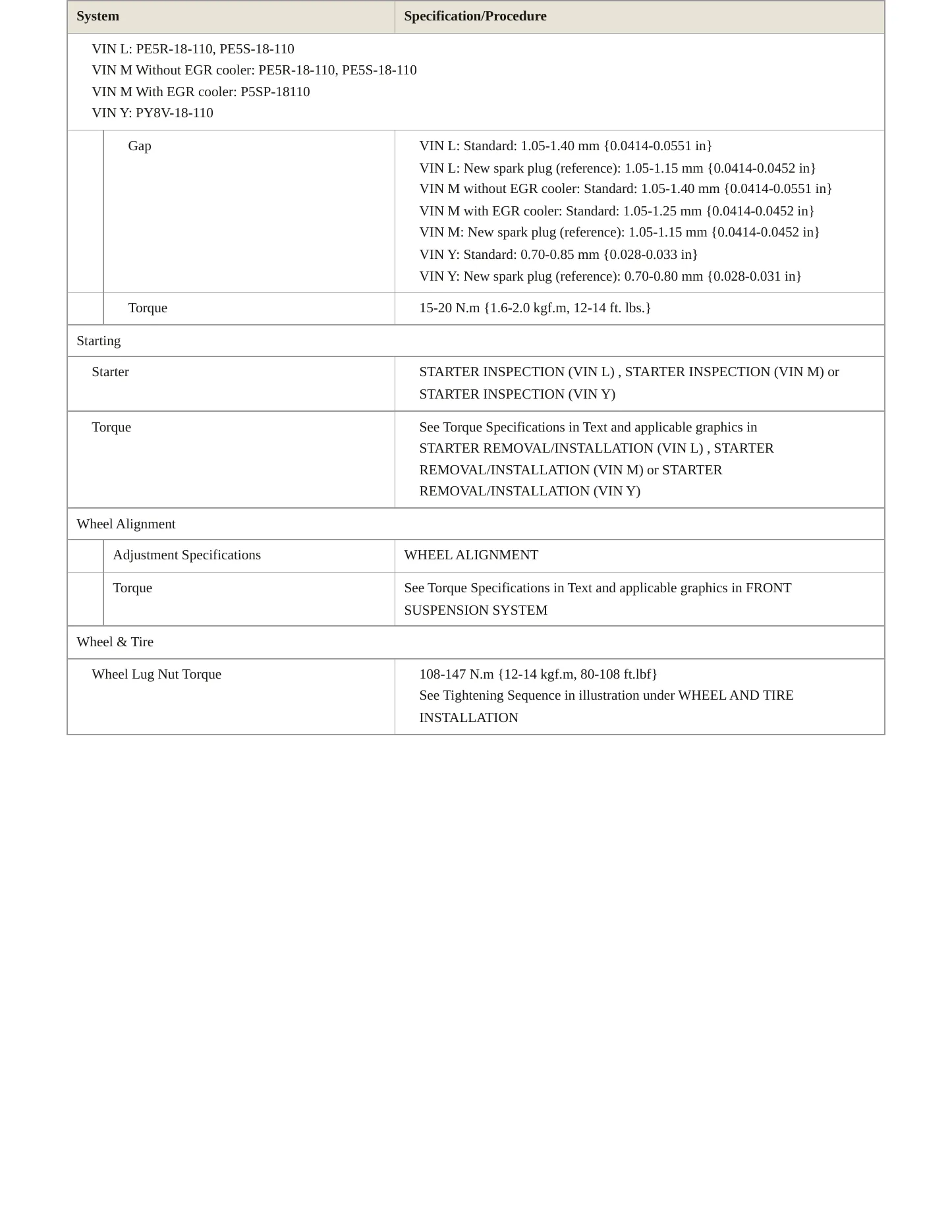 2021 Mazda CX-30 Service and Repair Manual preview page 4