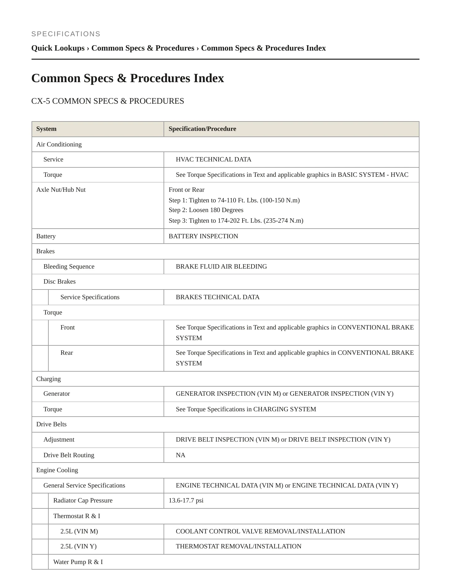 2021 Mazda CX-5 Service and Repair Manual preview page 2