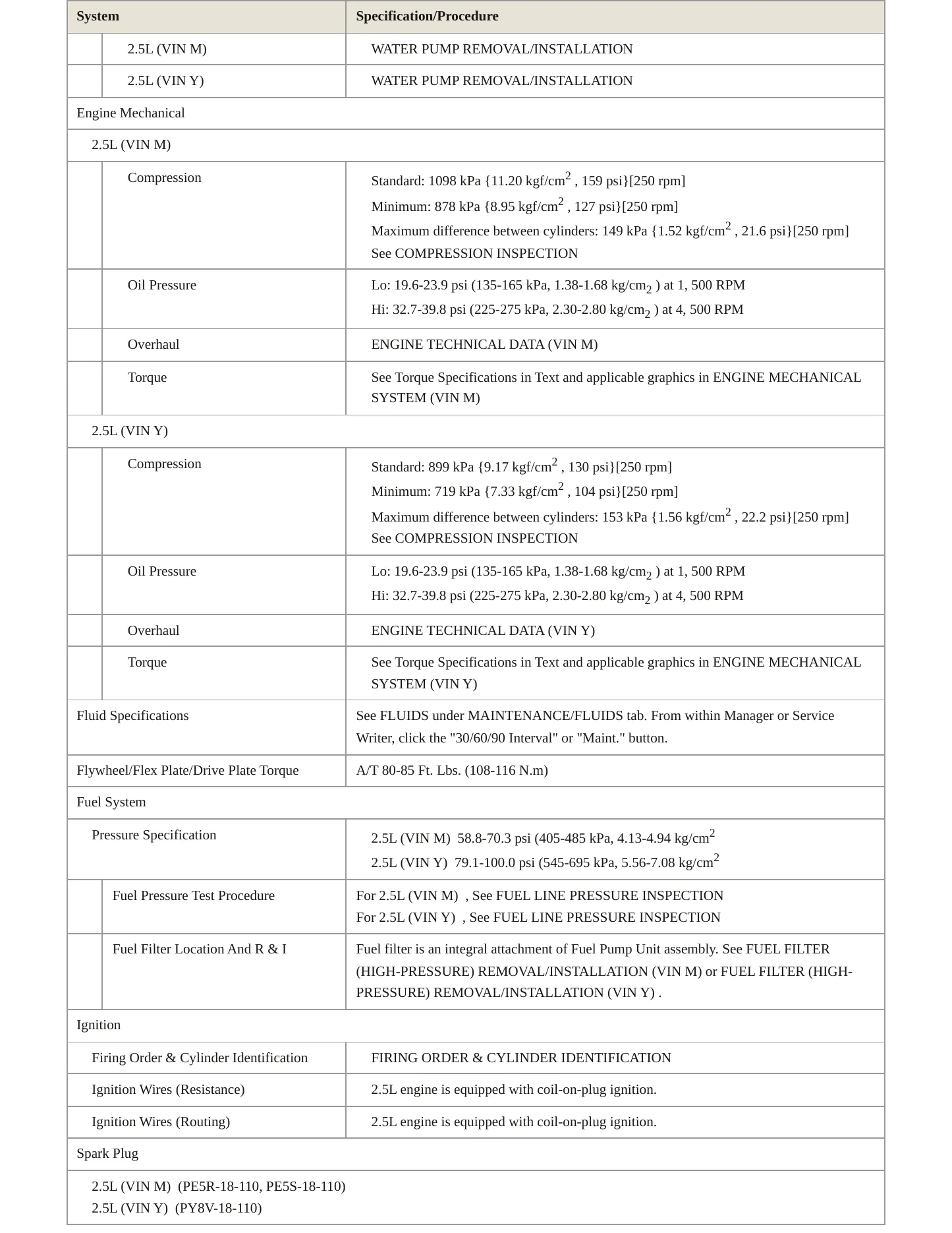 2021 Mazda CX-5 Service and Repair Manual preview page 3