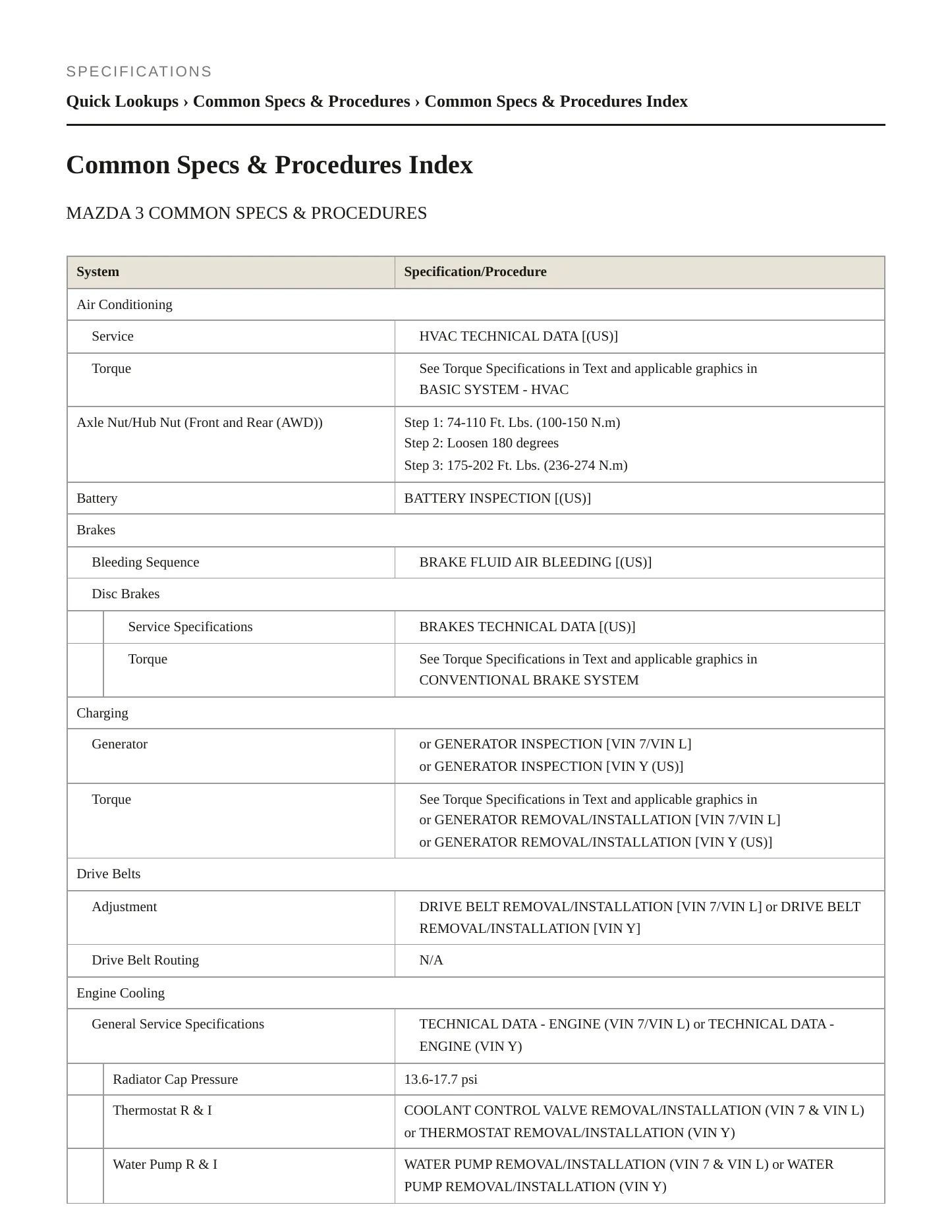 2022 Mazda 3 Service and Repair Manual preview page 2