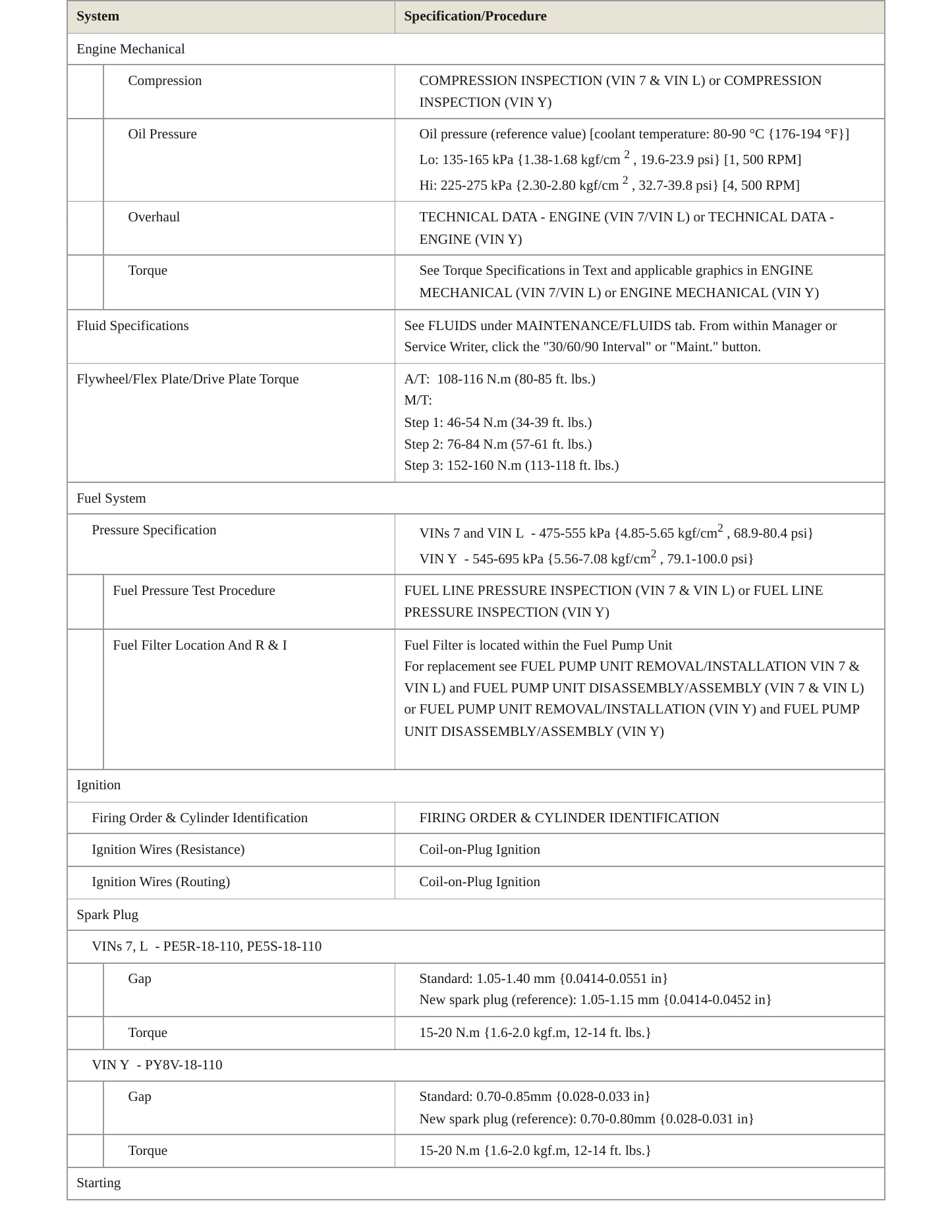 2022 Mazda 3 Service and Repair Manual preview page 3