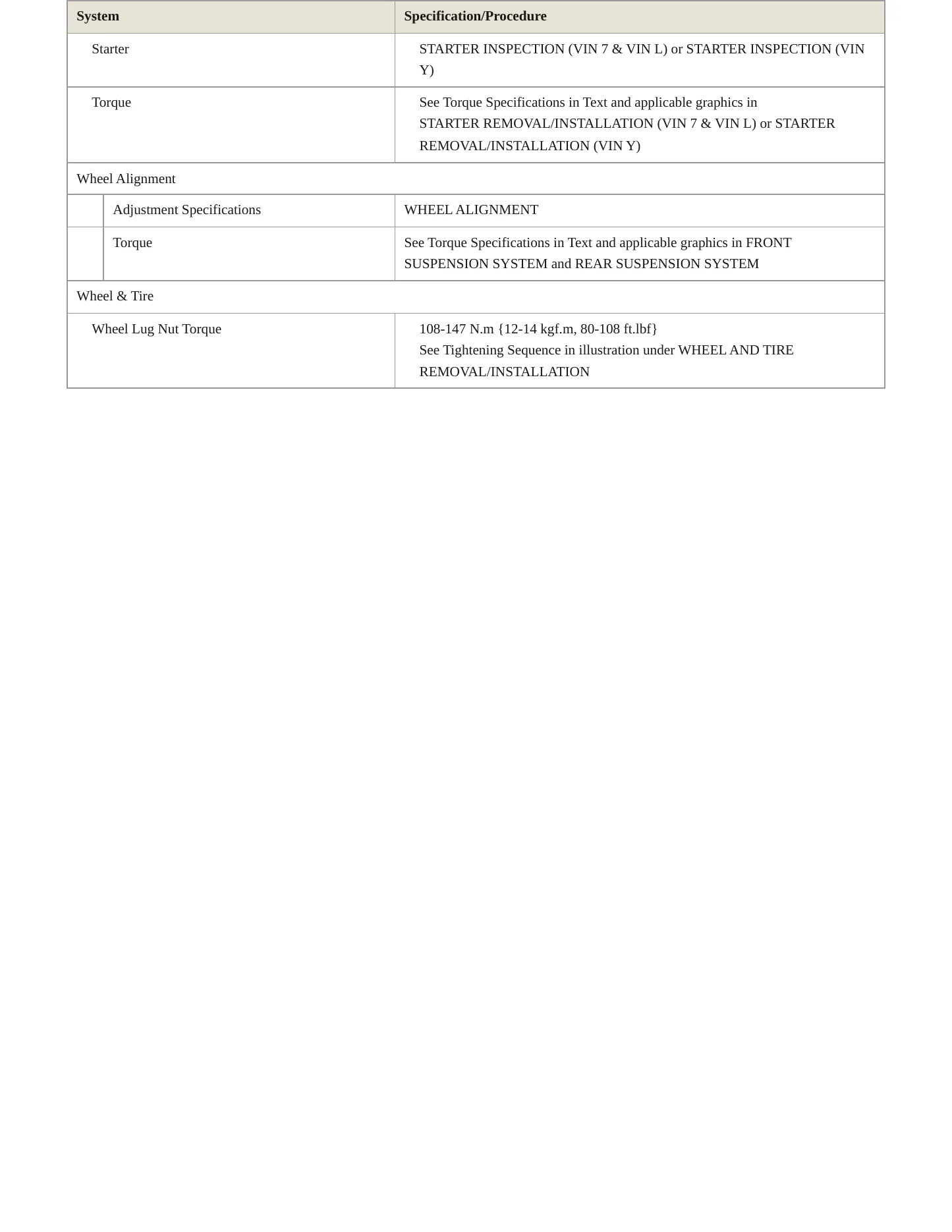 2022 Mazda 3 Service and Repair Manual preview page 4