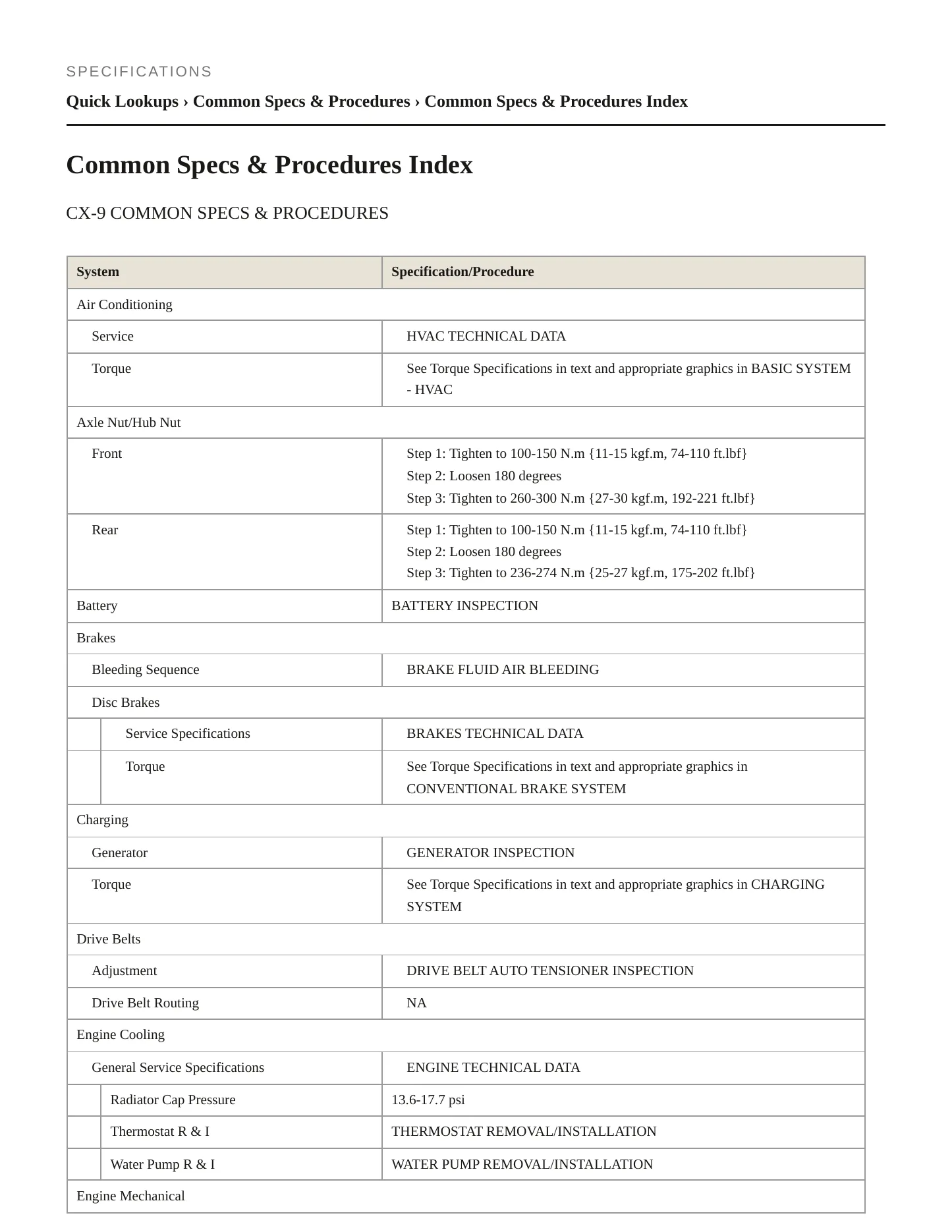 2022 Mazda 3 Sport Service and Repair Manual preview page 2