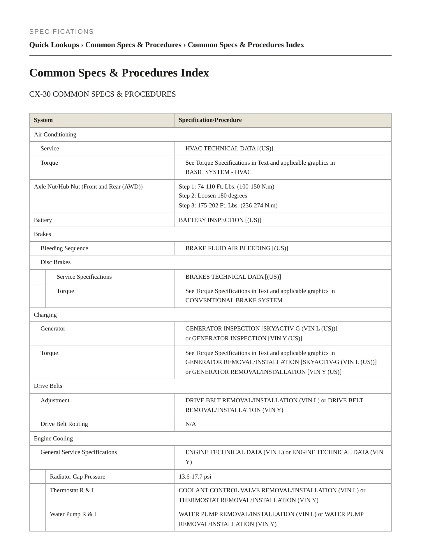 2022 Mazda CX-30 Service and Repair Manual preview page 2