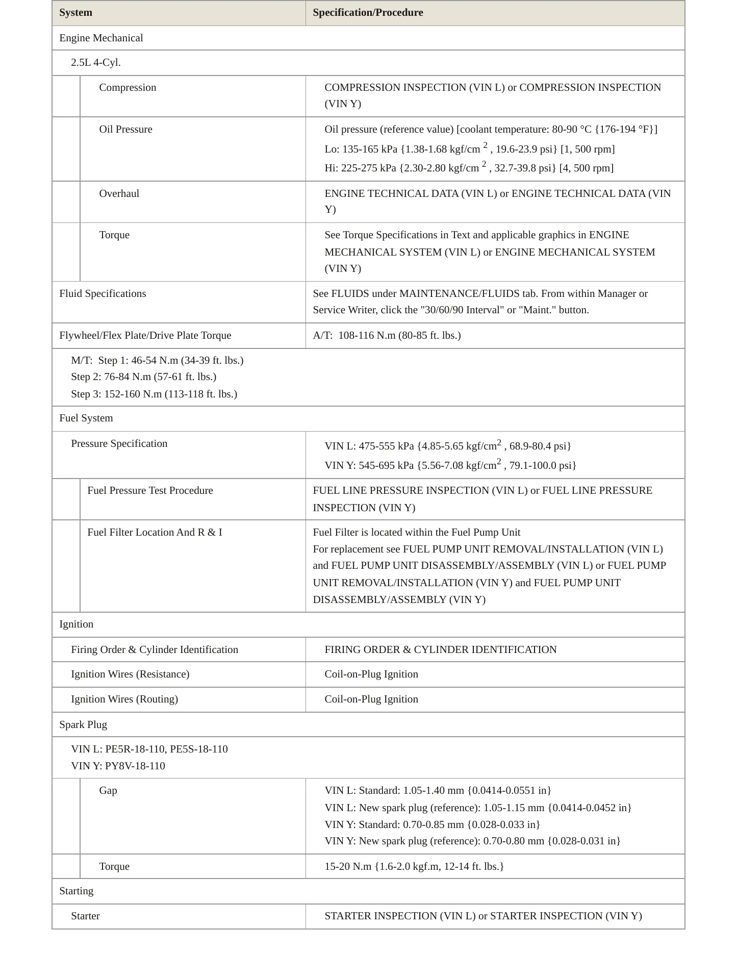 2022 Mazda CX-30 Service and Repair Manual preview page 3