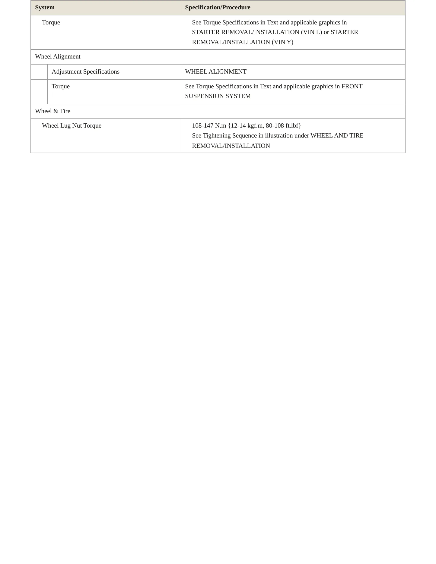 2022 Mazda CX-30 Service and Repair Manual preview page 4