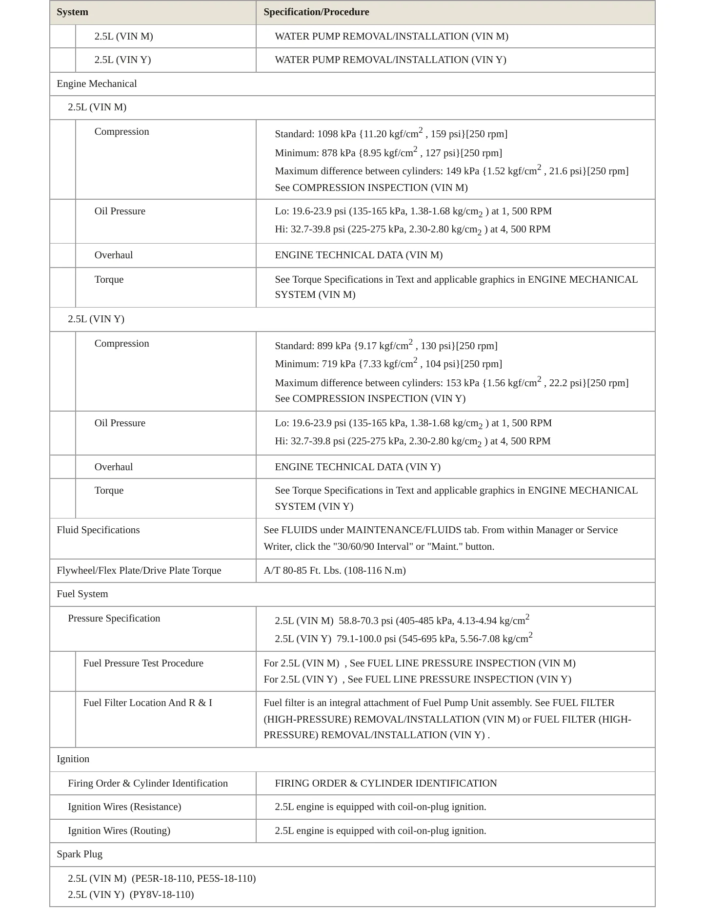 2022 Mazda CX-5 Service and Repair Manual preview page 3