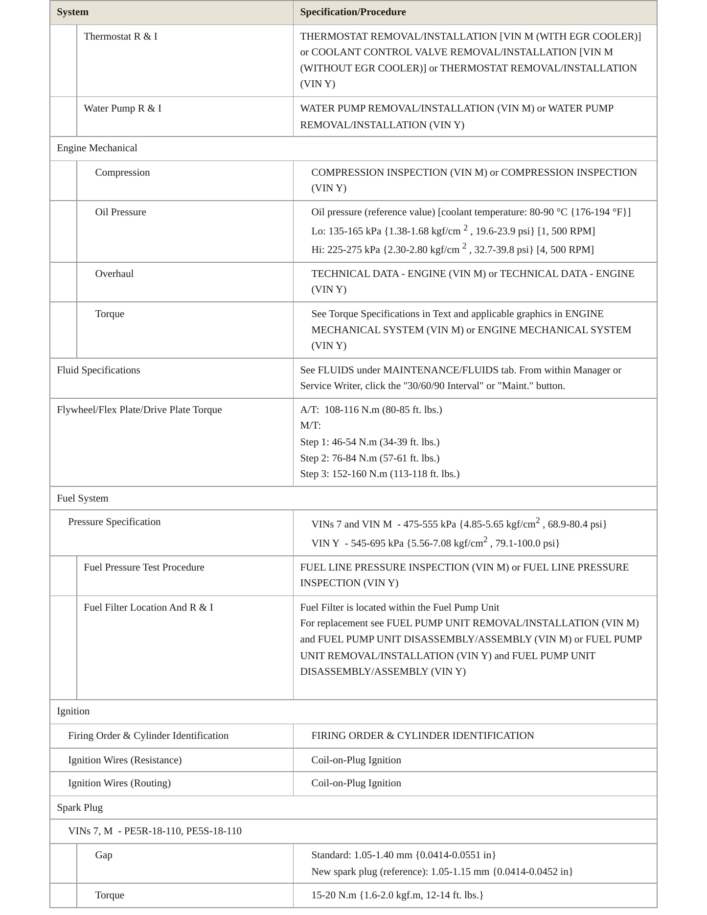 2023 Mazda 3 Service and Repair Manual preview page 3