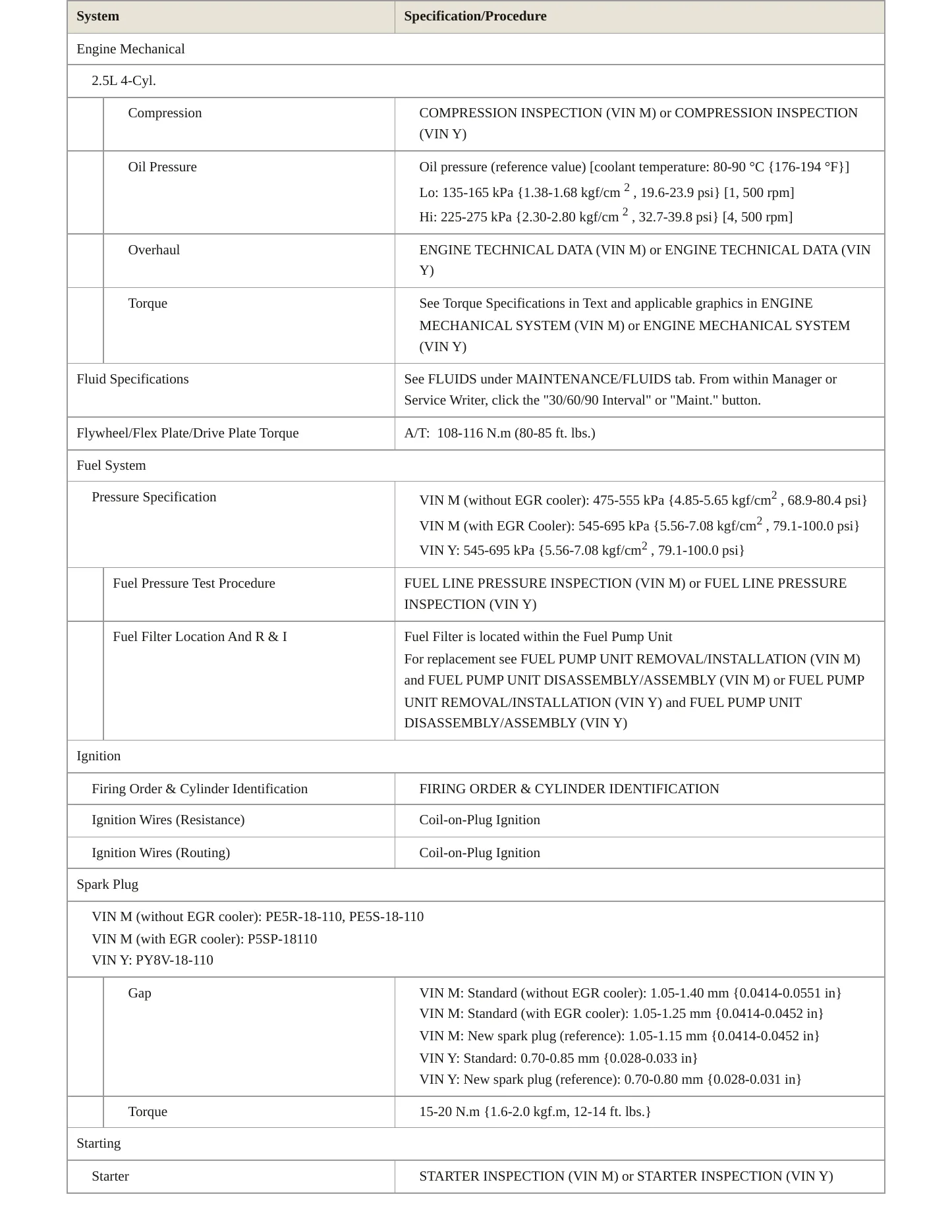 2023 Mazda CX-3 Service and Repair Manual preview page 3