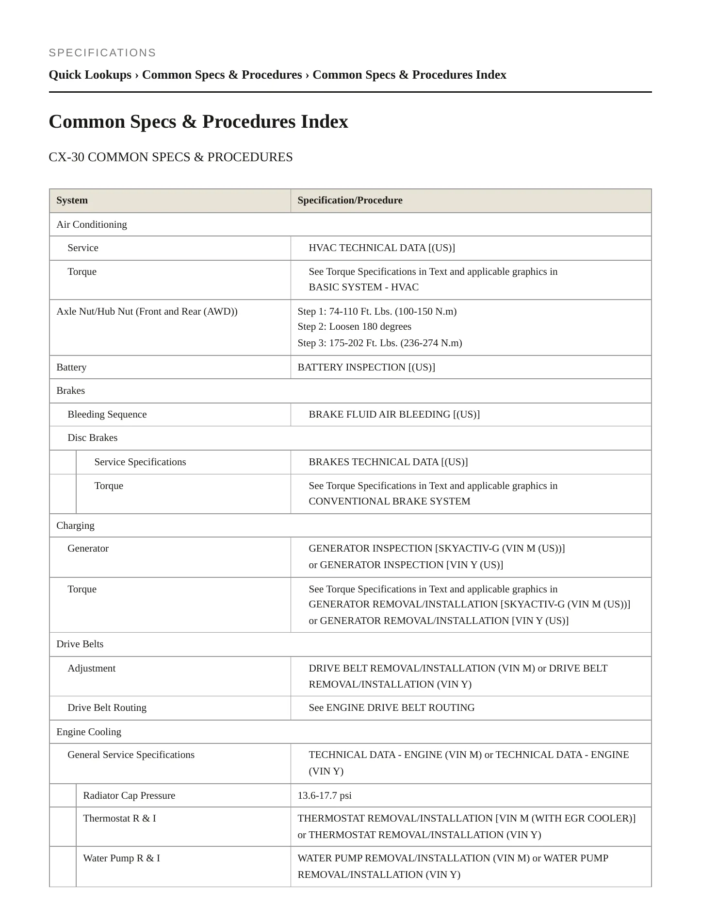 2023 Mazda CX-30 Service and Repair Manual preview page 2