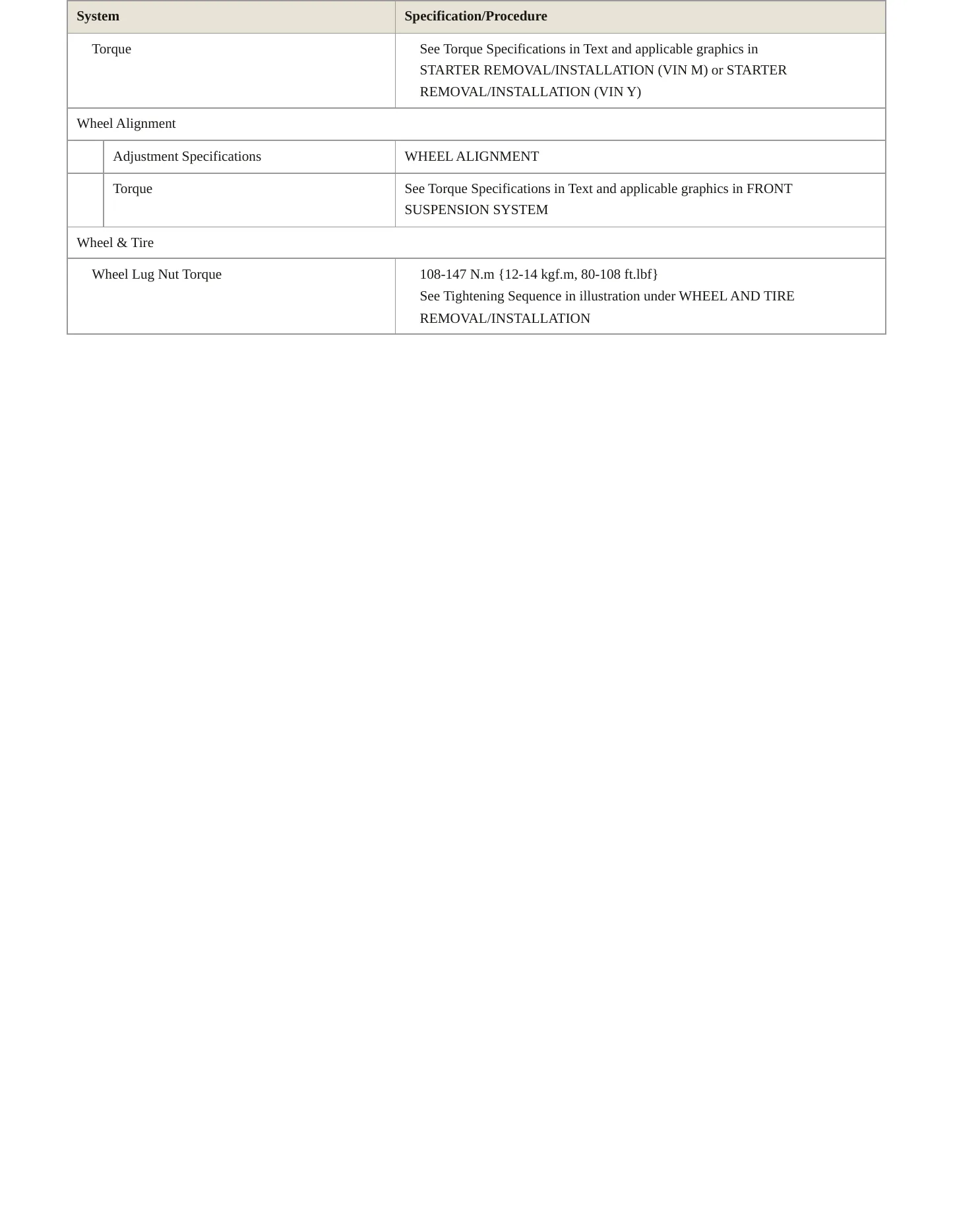 2023 Mazda CX-30 Service and Repair Manual preview page 4