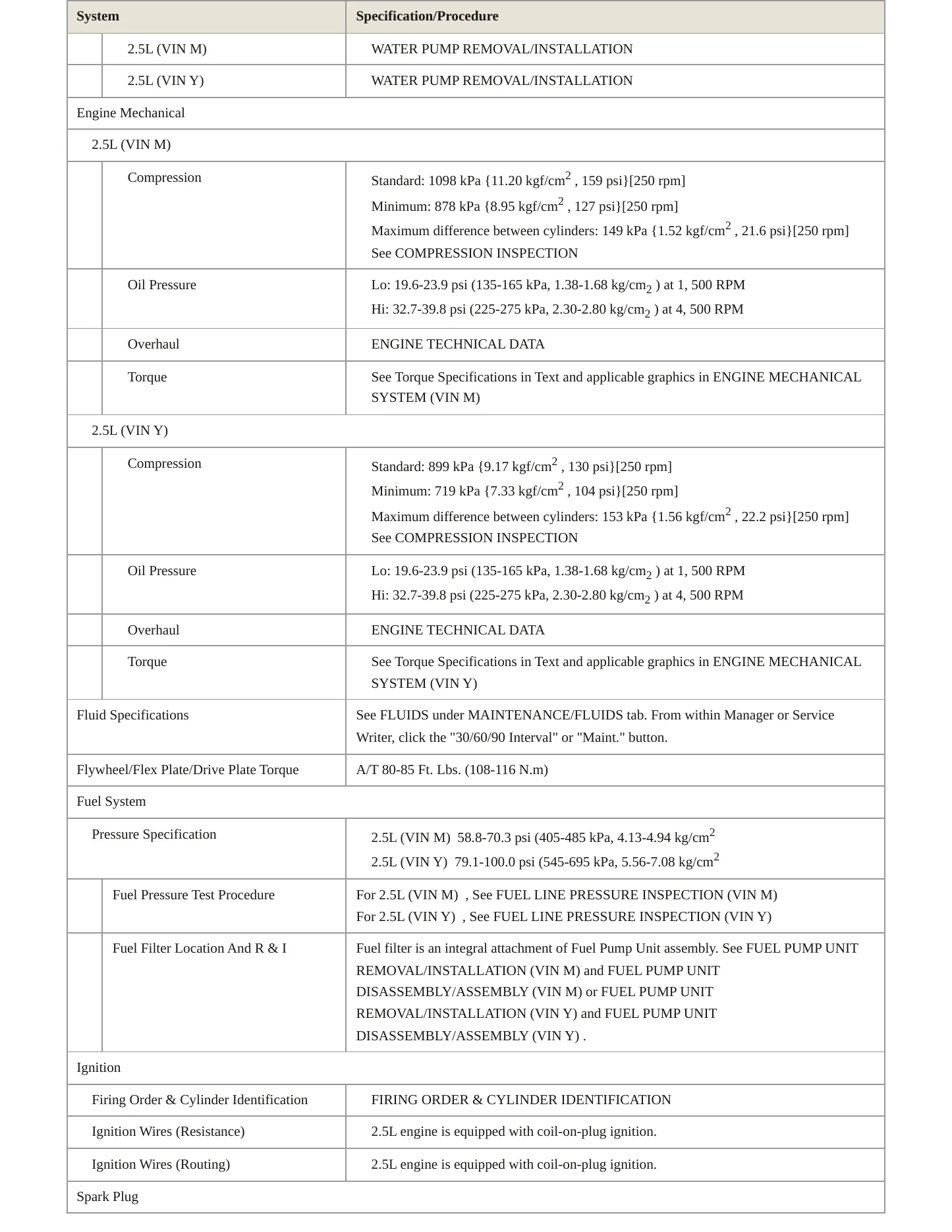 2023 Mazda CX-5 Service and Repair Manual preview page 3