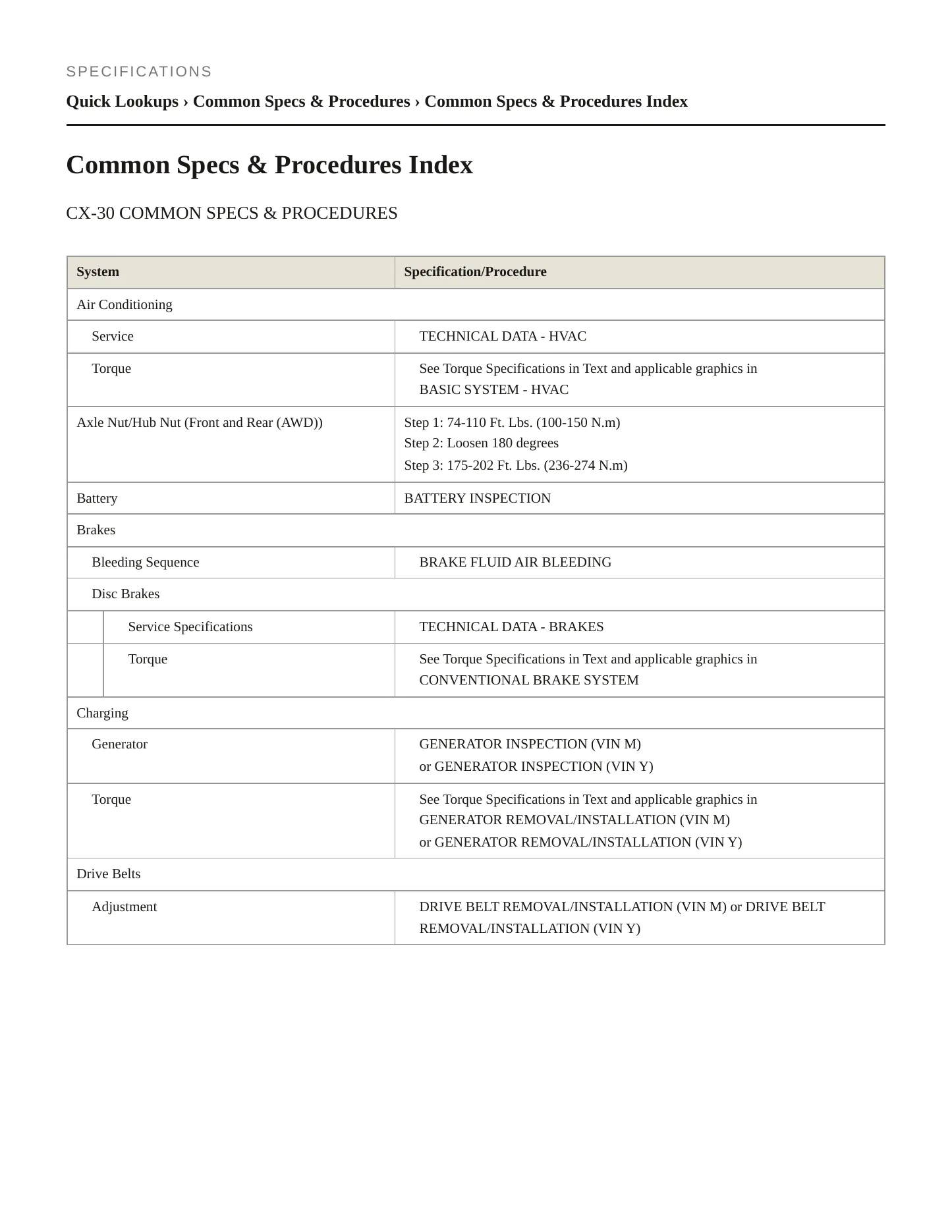 2024 Mazda CX-30 Service and Repair Manual preview page 2