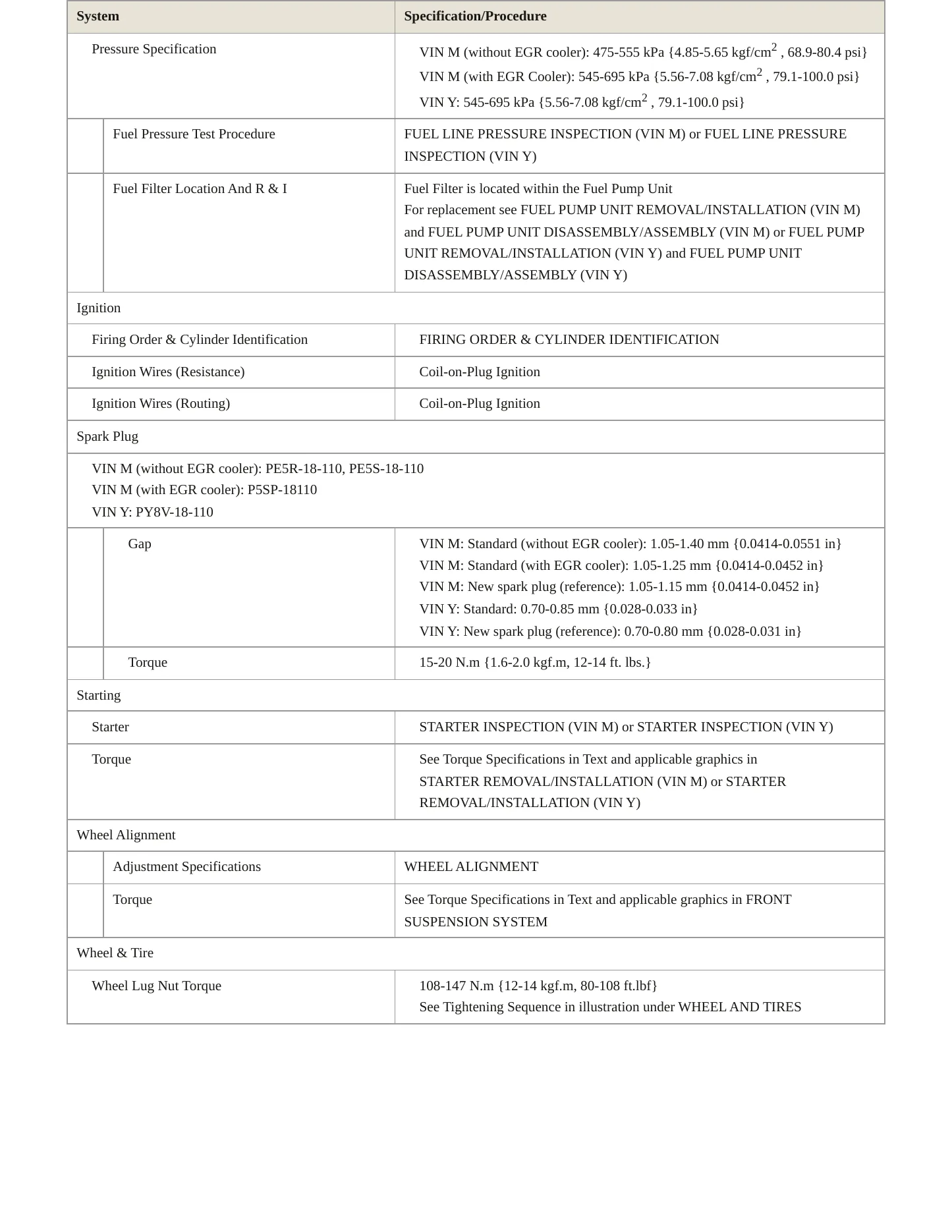 2024 Mazda CX-30 Service and Repair Manual preview page 4