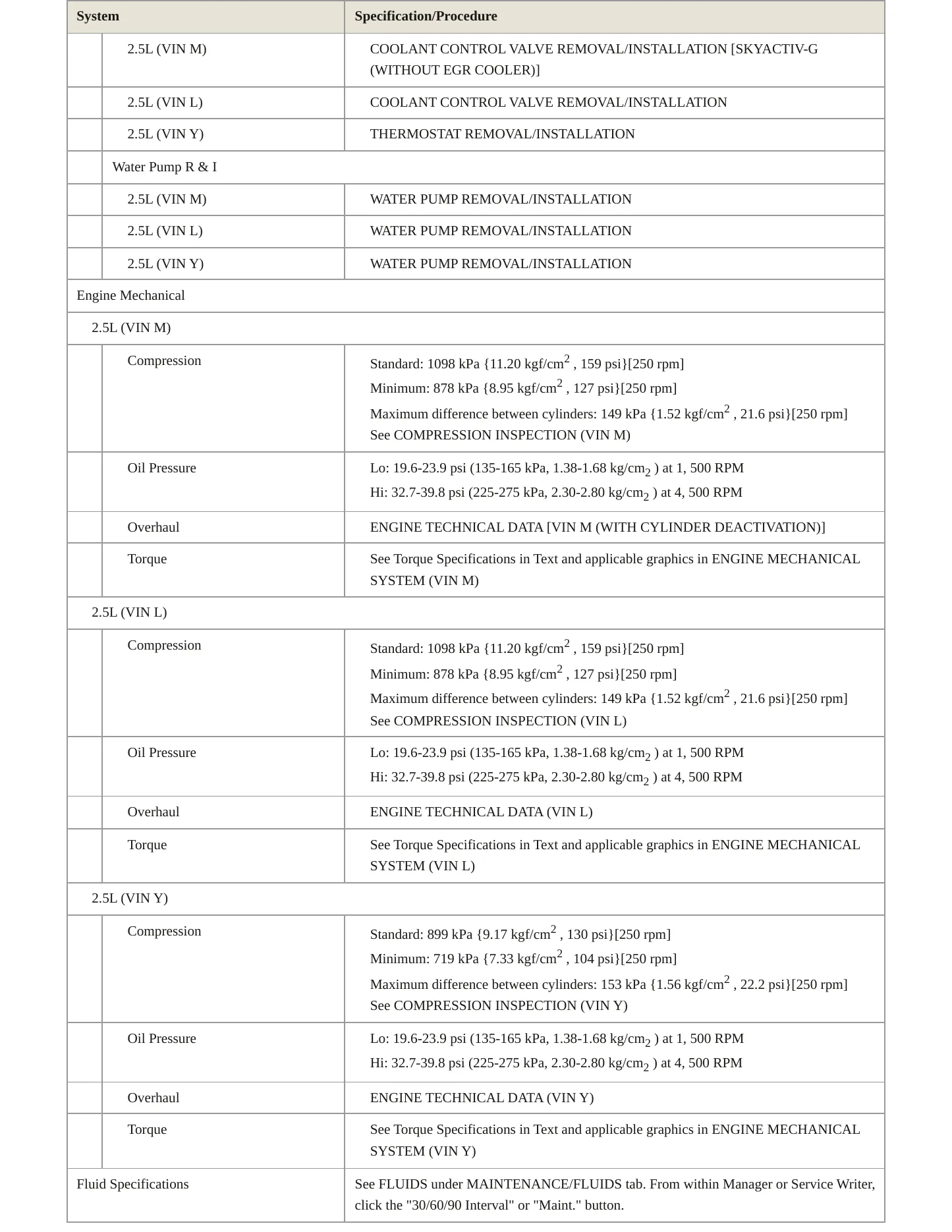 2024 Mazda CX-5 Service and Repair Manual preview page 3