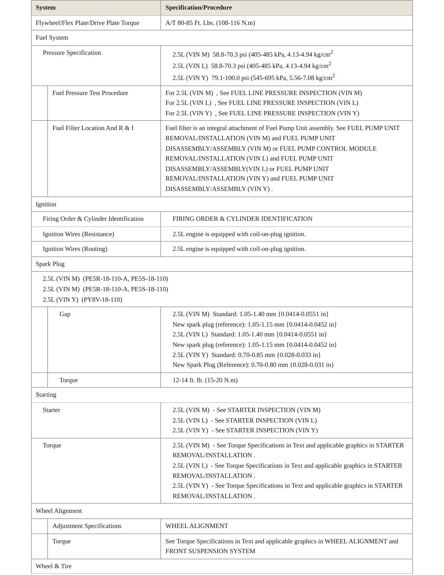 2024 Mazda CX-5 Service and Repair Manual preview page 4