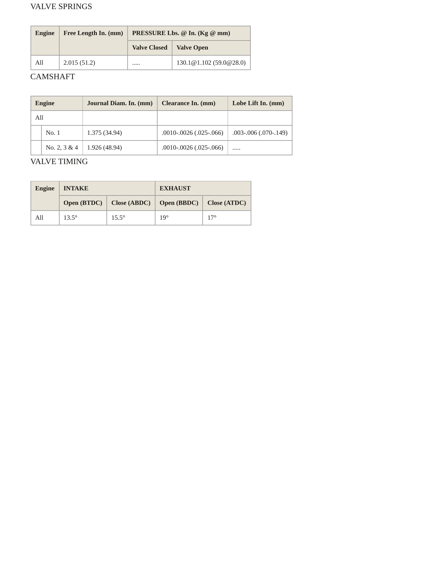 1982 Mercedes-Benz 300TD Service and Repair Manual preview page 3