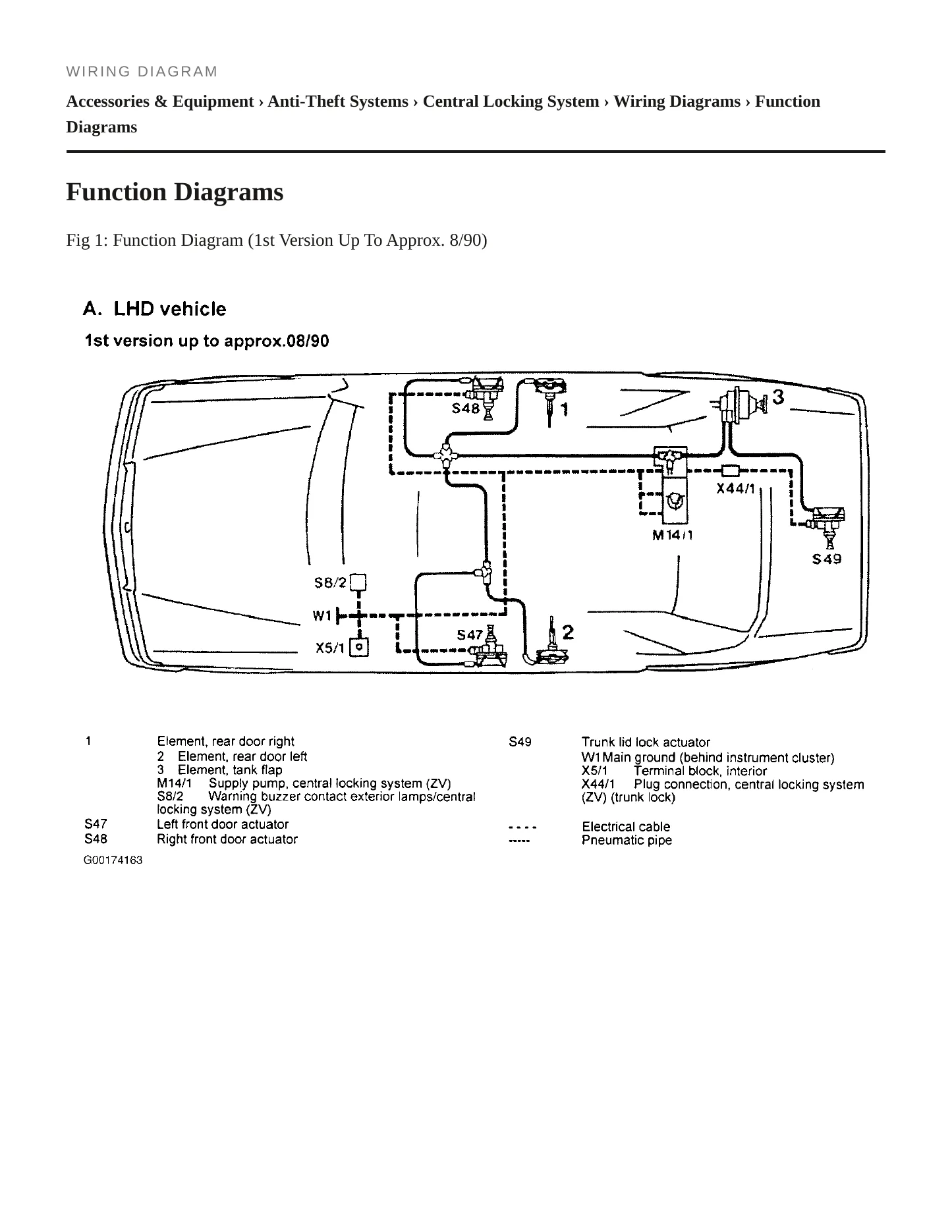 1989 Mercedes-Benz 190D Service and Repair Manual preview page 4