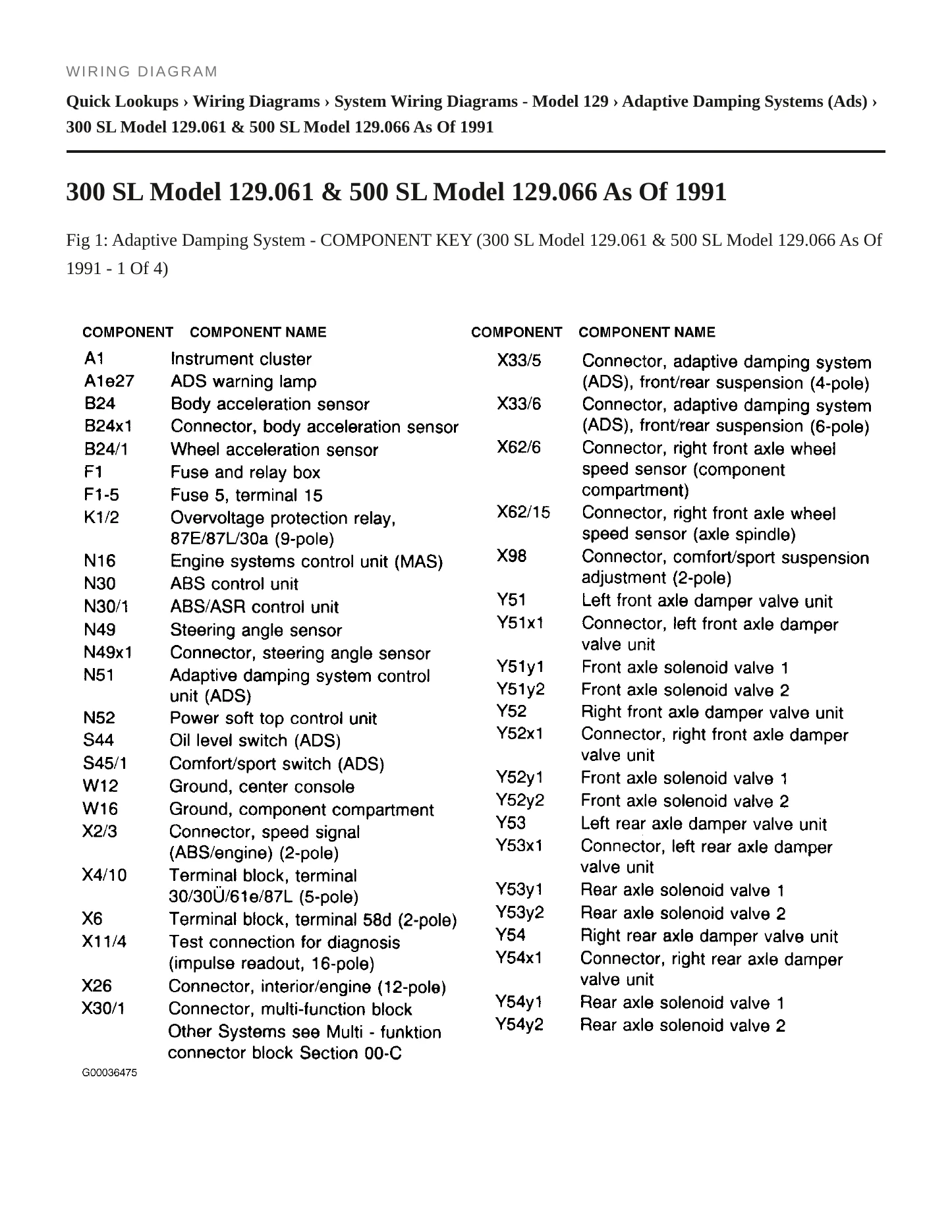 1994 Mercedes-Benz SL600 Service and Repair Manual preview page 6