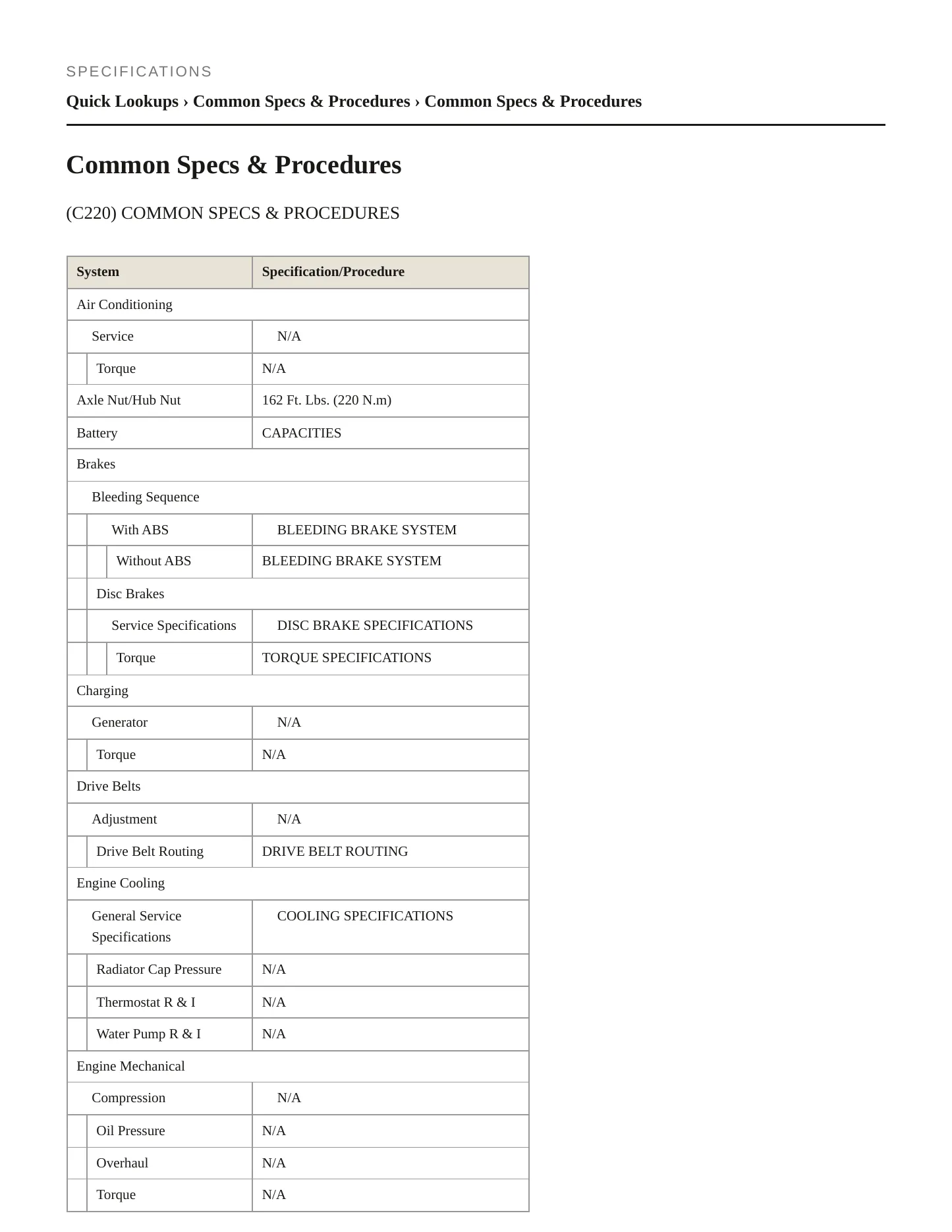 1995 Mercedes-Benz C220 Service and Repair Manual preview page 2