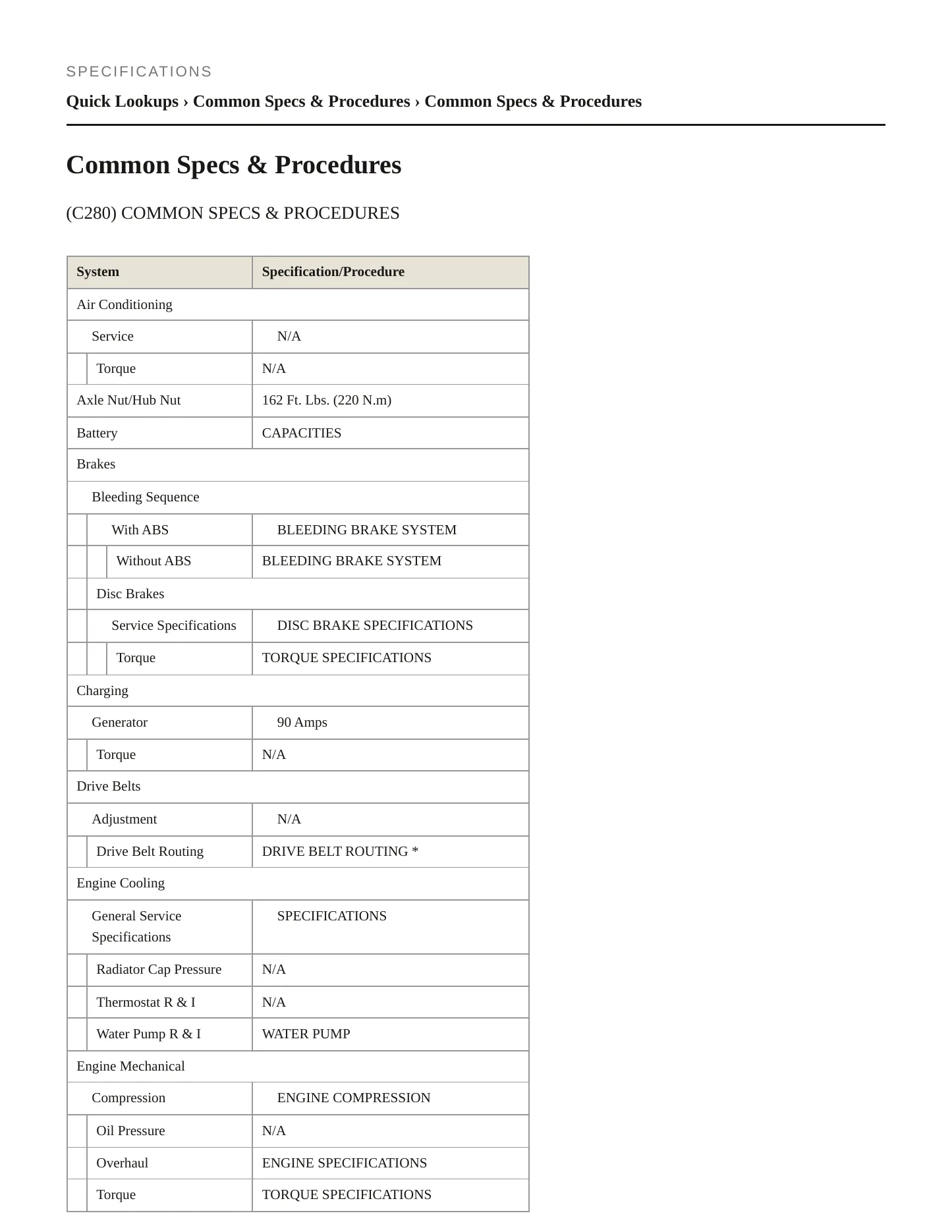1995 Mercedes-Benz C280 Service and Repair Manual preview page 2