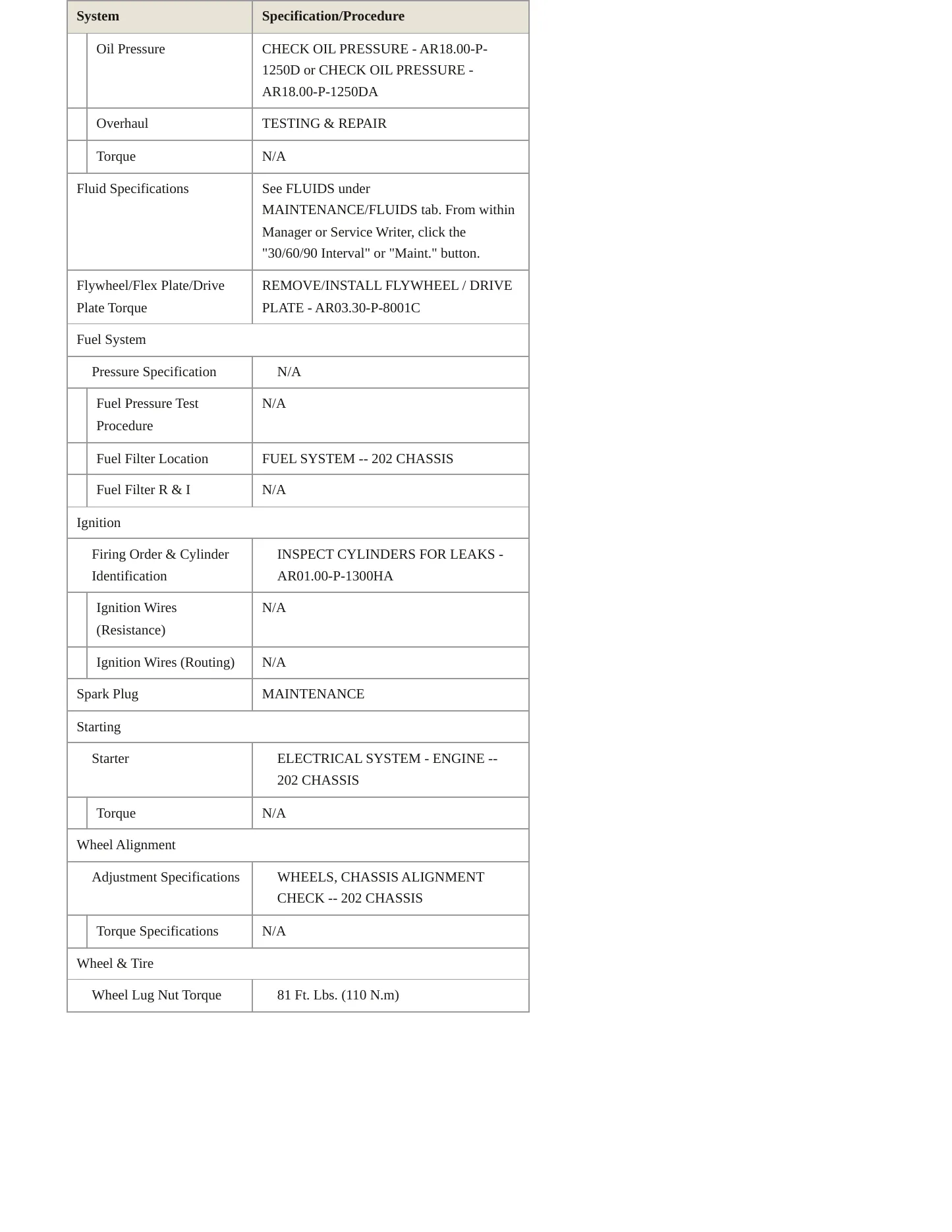 1995 Mercedes-Benz C36 AMG Service and Repair Manual preview page 3