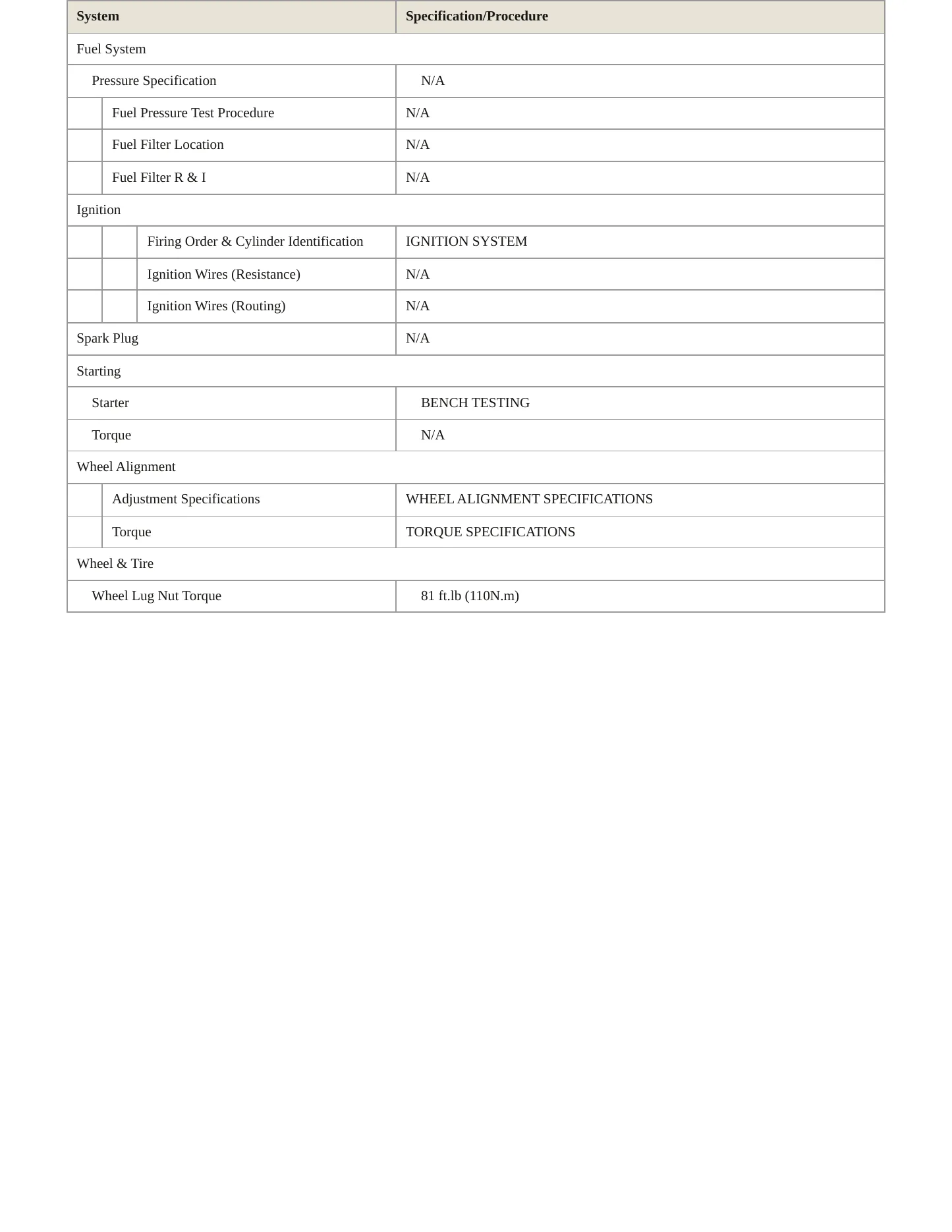 1995 Mercedes-Benz E300 Service and Repair Manual preview page 3