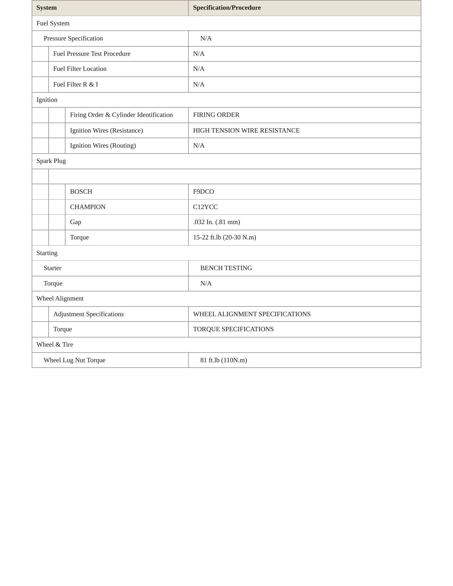 1995 Mercedes-Benz E320 Service and Repair Manual preview page 3