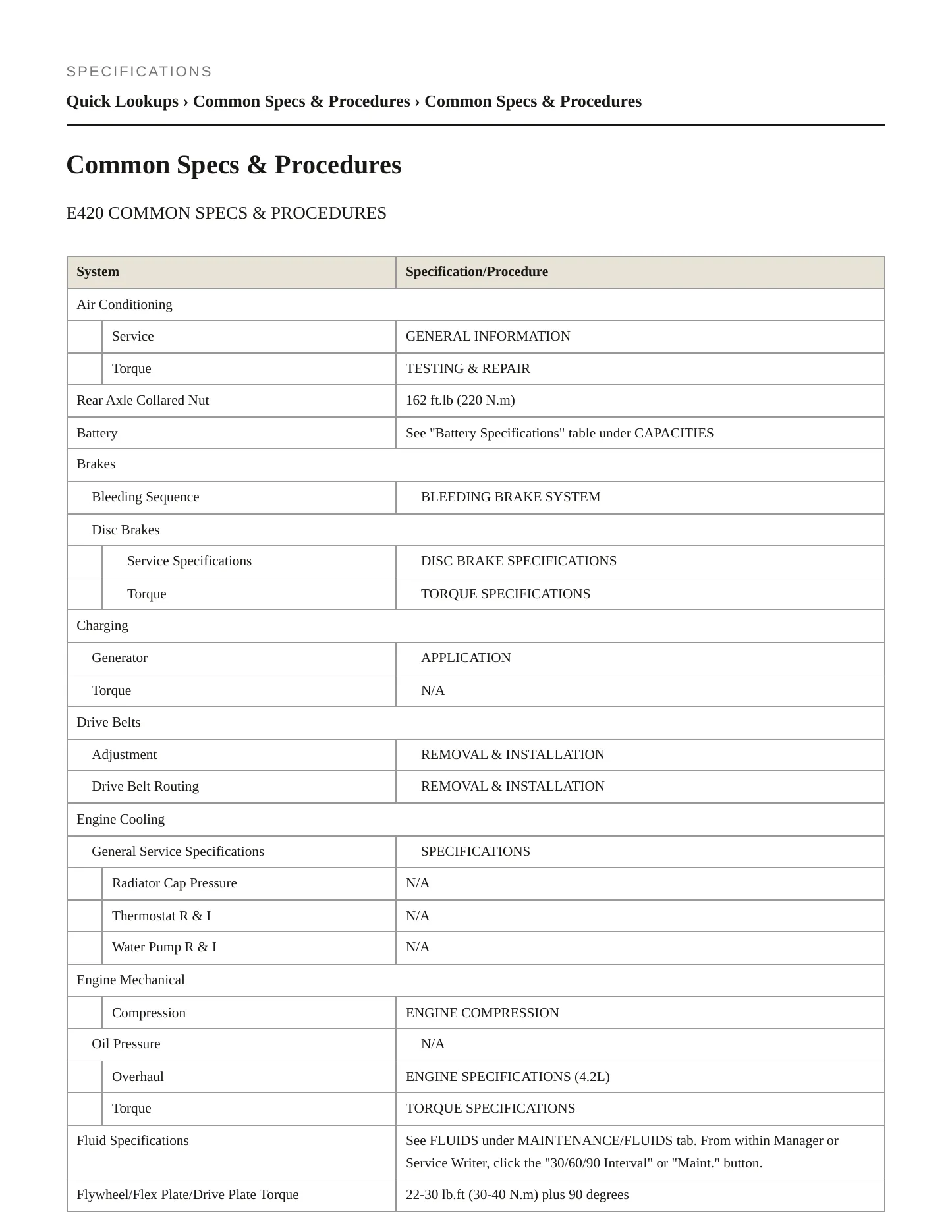 1995 Mercedes-Benz E420 Service and Repair Manual preview page 2